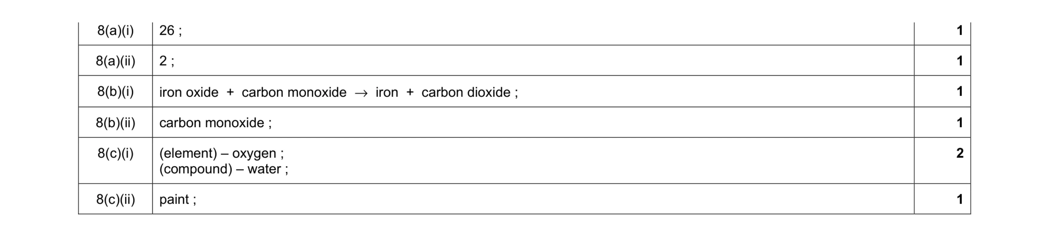 Mark scheme for question 5