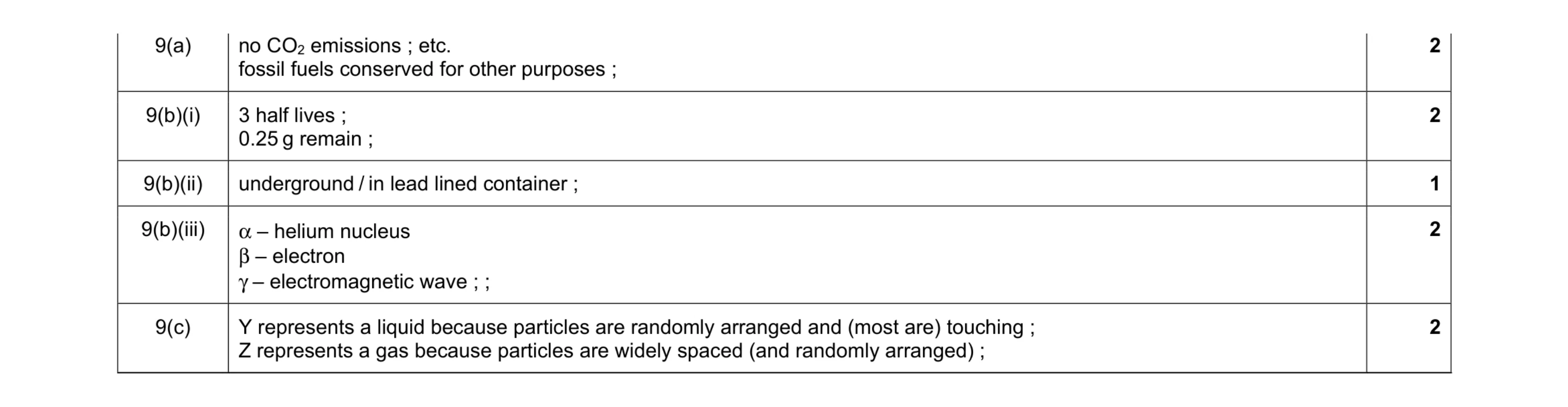 Mark scheme for question 25