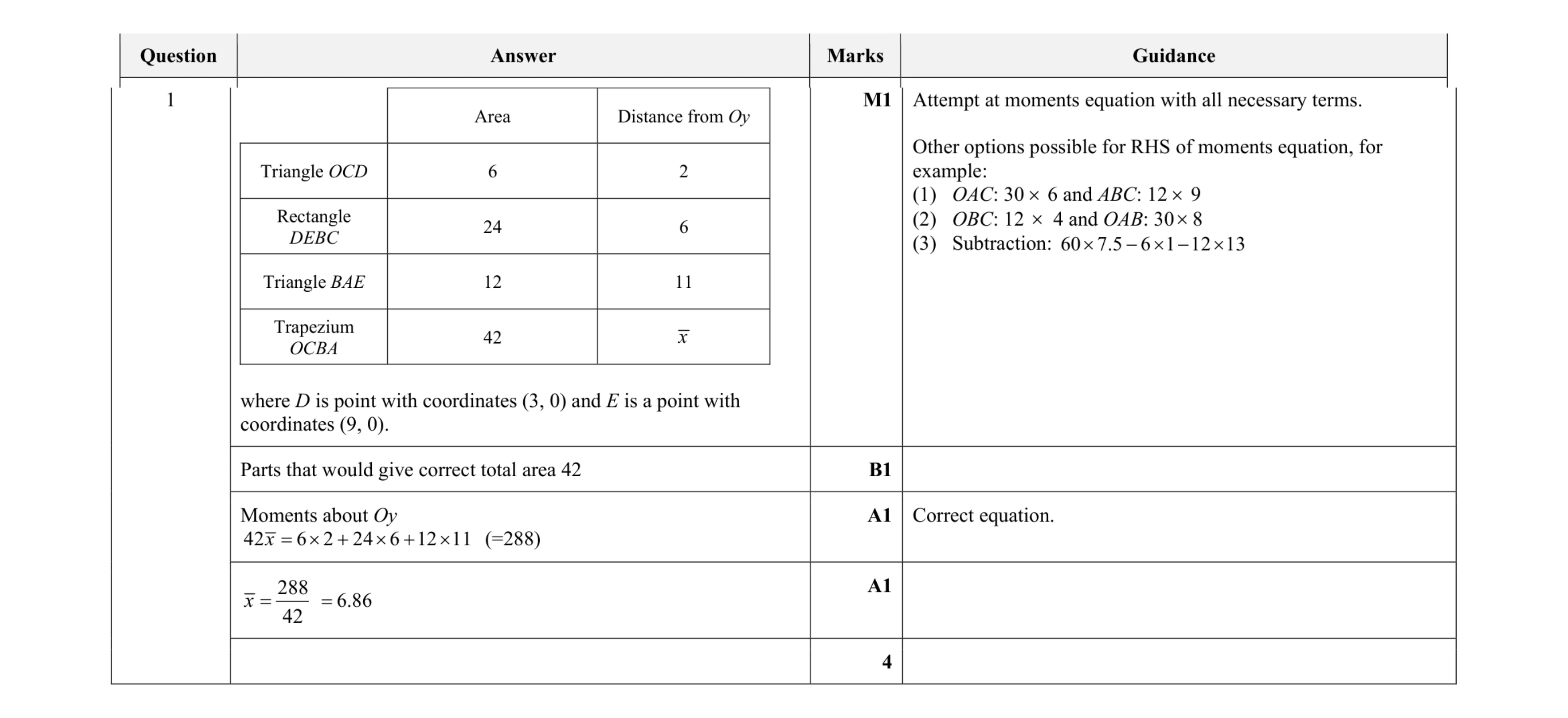 Mark scheme for question 18