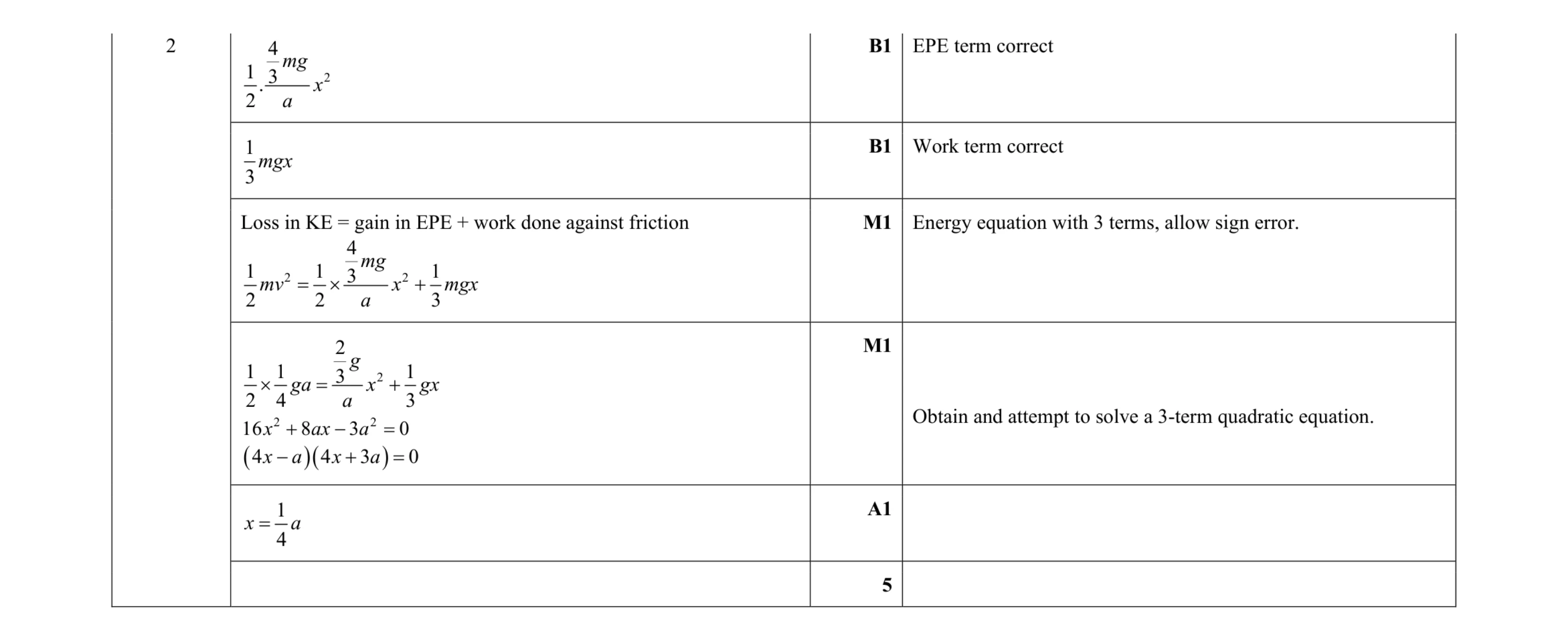Mark scheme for question 15