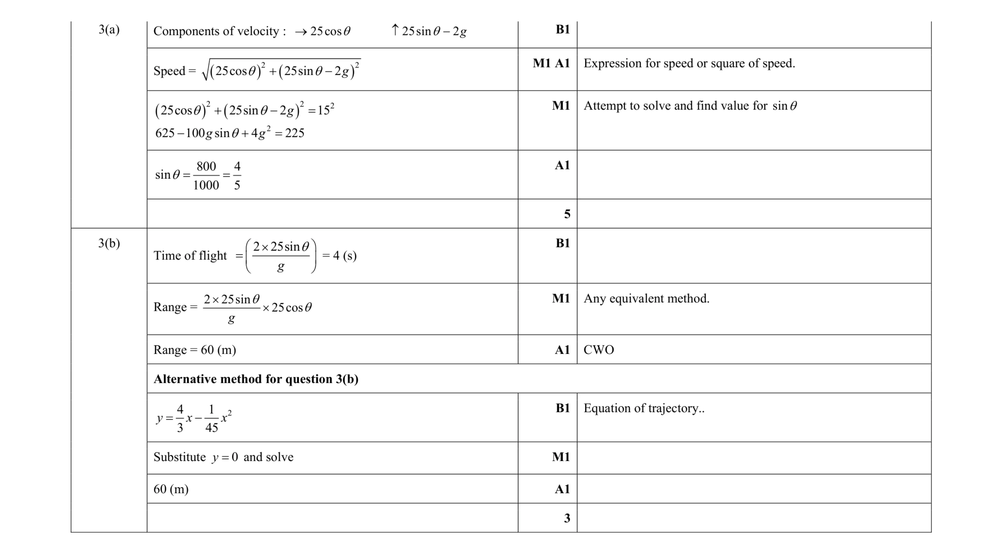 Mark scheme for question 18