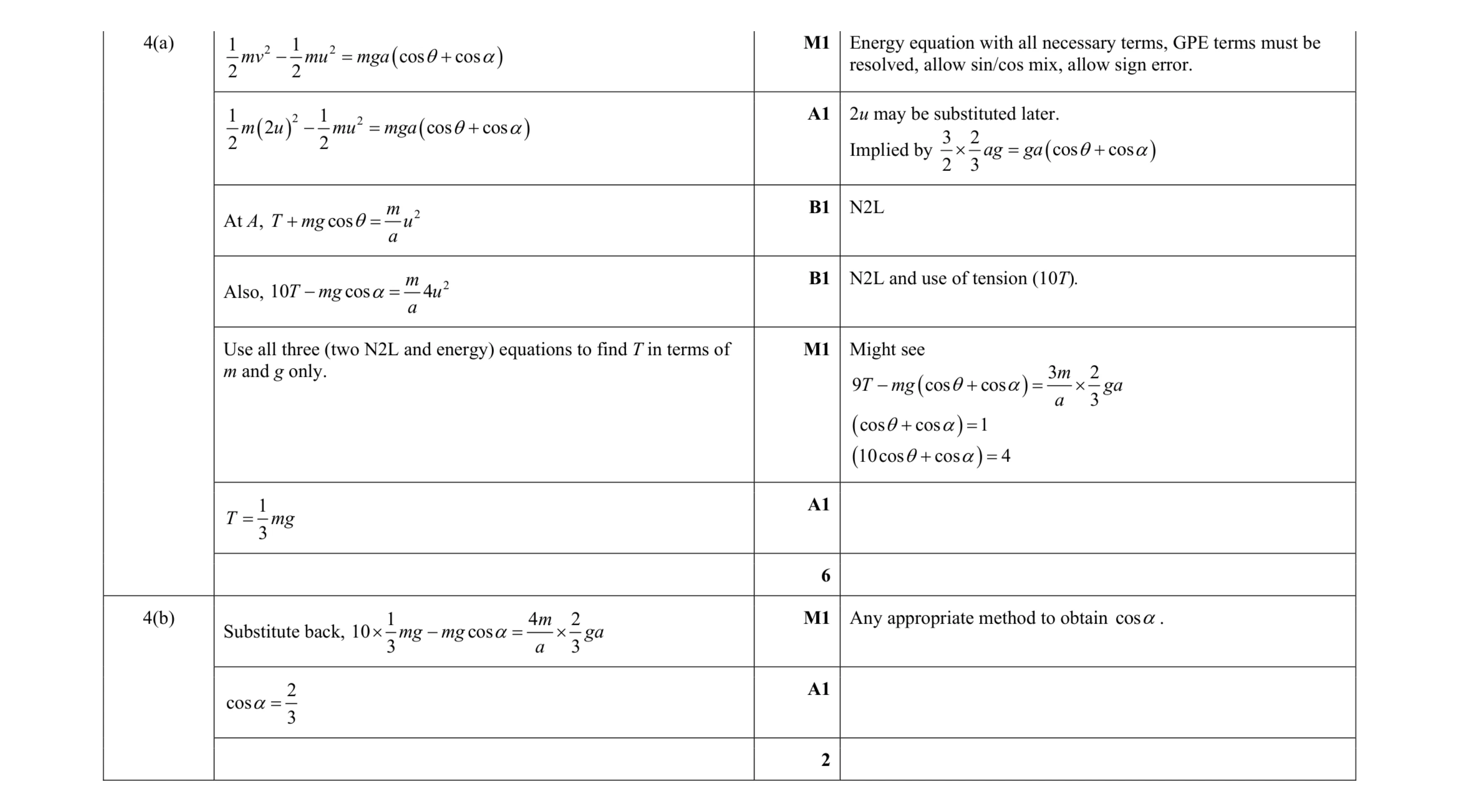 Mark scheme for question 29