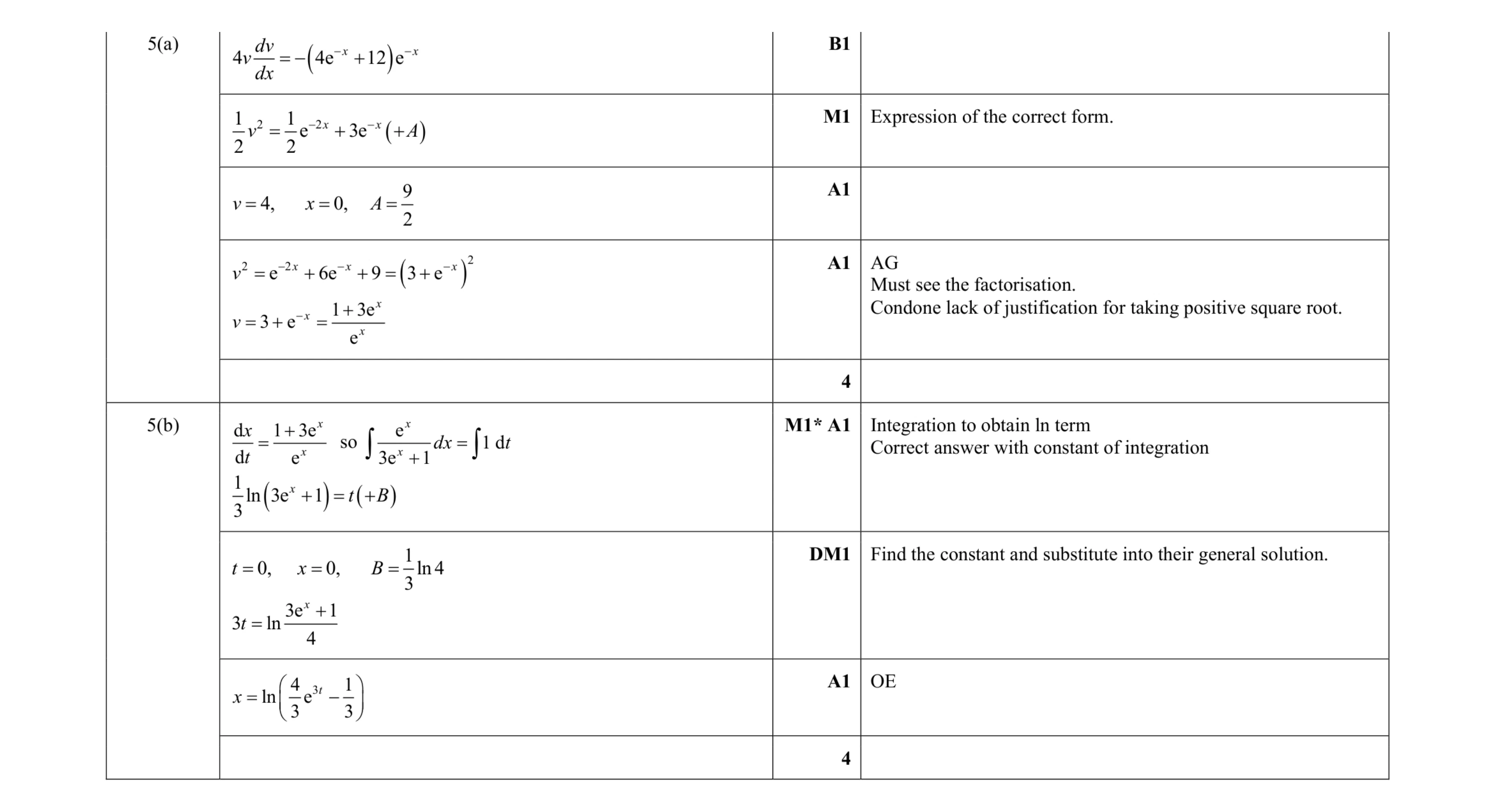 Mark scheme for question 13