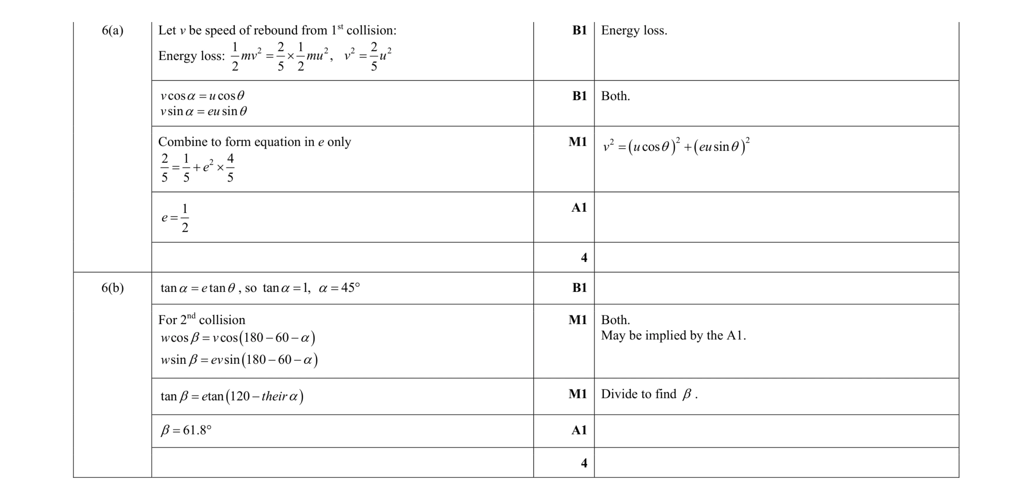 Mark scheme for question 15