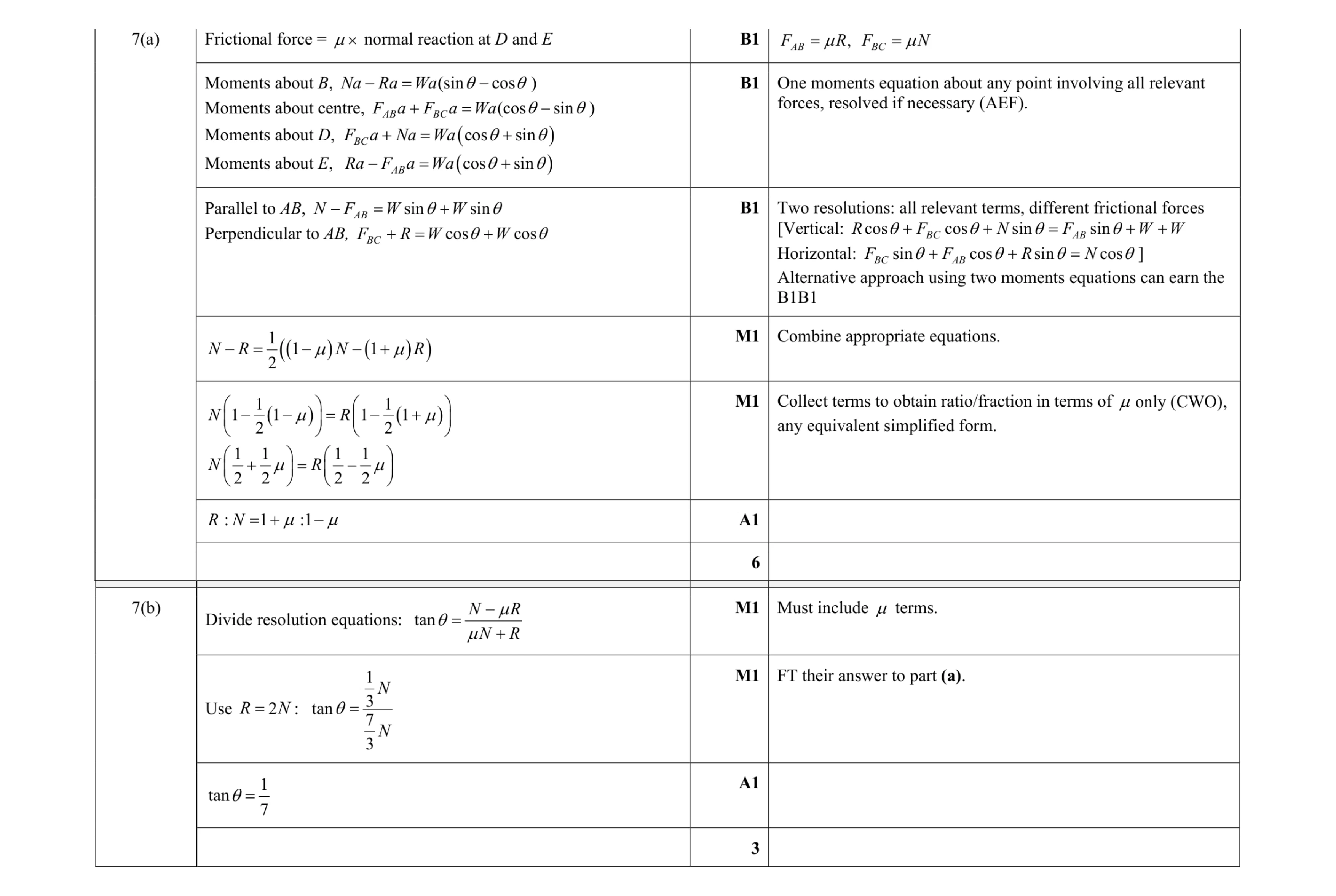 Mark scheme for question 19