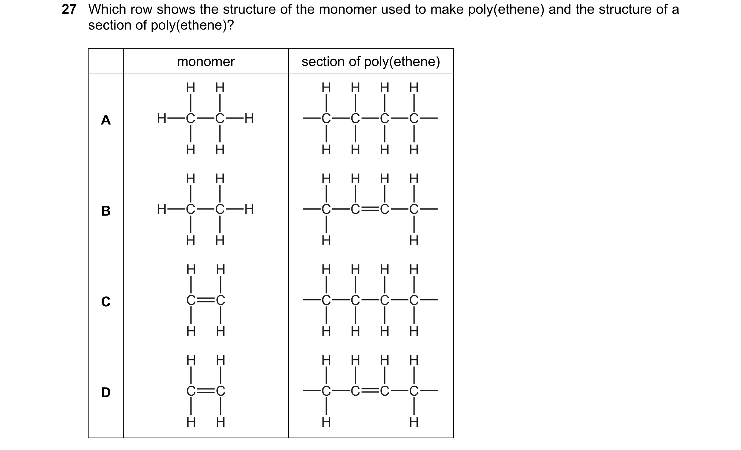 Question 5: Which row shows the structure of the monomer used to make poly(ethene) and the structure of a section of poly(ethene)? monomer section of p…