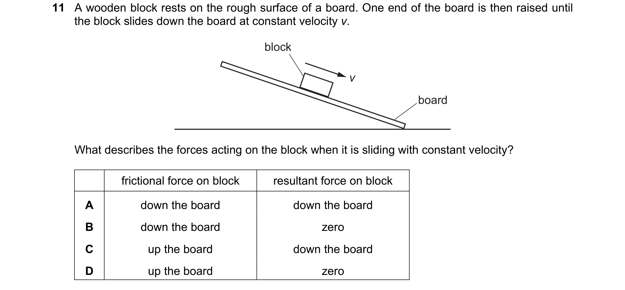 Question 108: A wooden block rests on the rough surface of a board. One end of the board is then raised until the block slides down the board at constant…