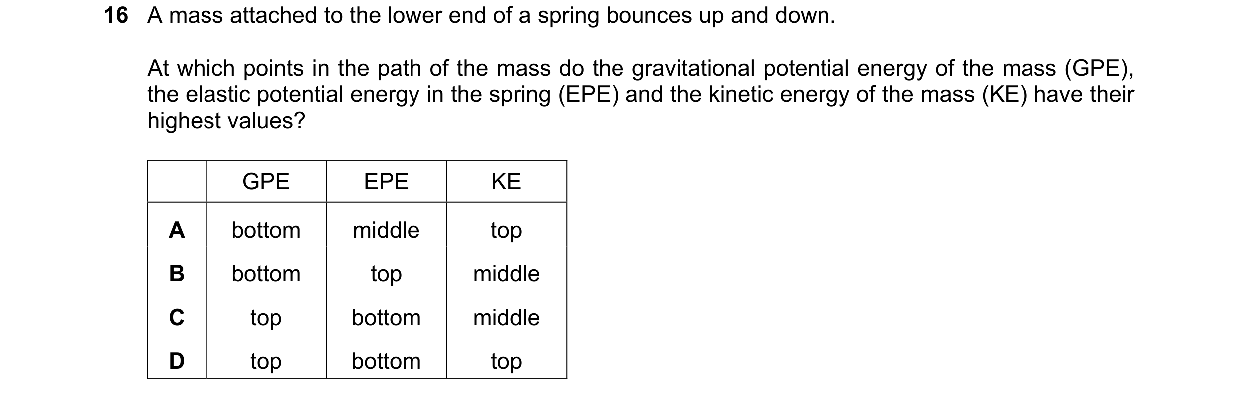 Question 112: A mass attached to the lower end of a spring bounces up and down. At which points in the path of the mass do the gravitational potential en…