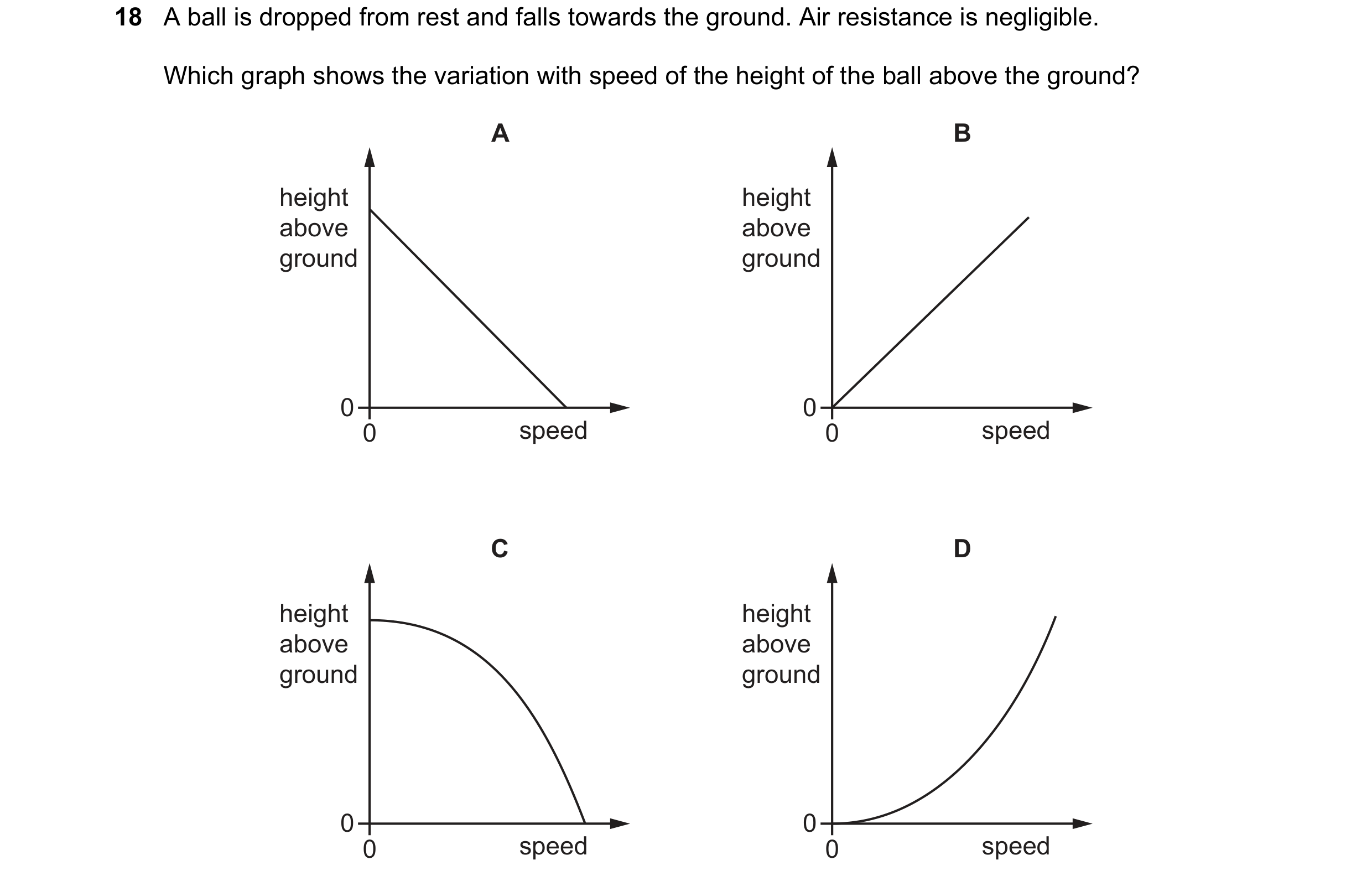 Question 113: A ball is dropped from rest and falls towards the ground. Air resistance is negligible. Which graph shows the variation with speed of the h…