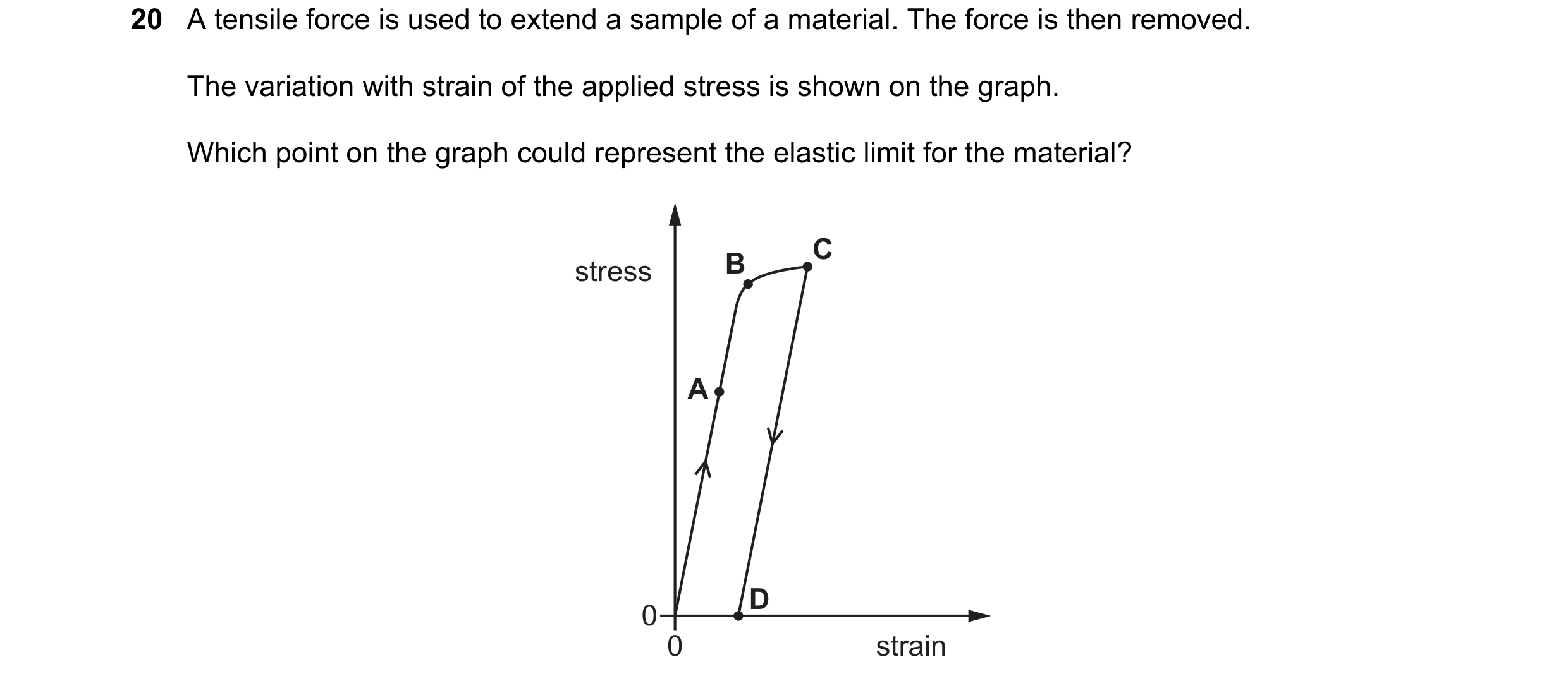 Question 101: A tensile force is used to extend a sample of a material. The force is then removed. The variation with strain of the applied stress is sho…
