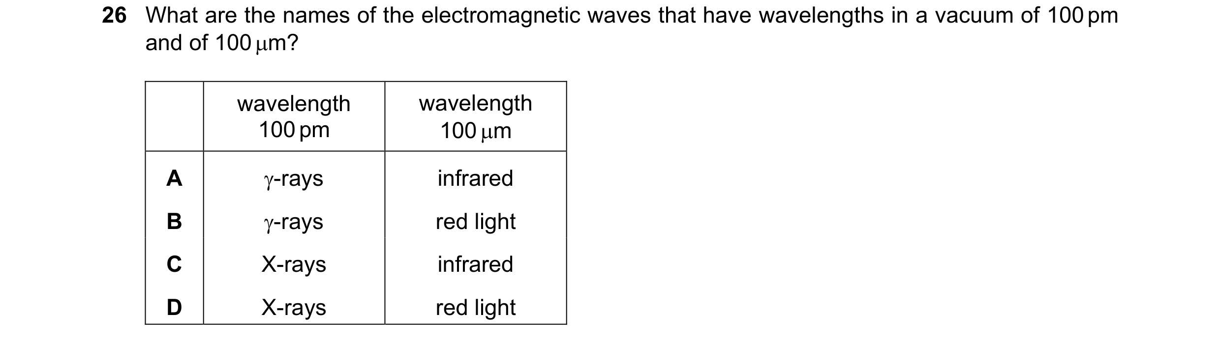 Question 65: What are the names of the electromagnetic waves that have wavelengths in a vacuum of 100 pm and of 100 µm? wavelength wavelength 100 pm 100…