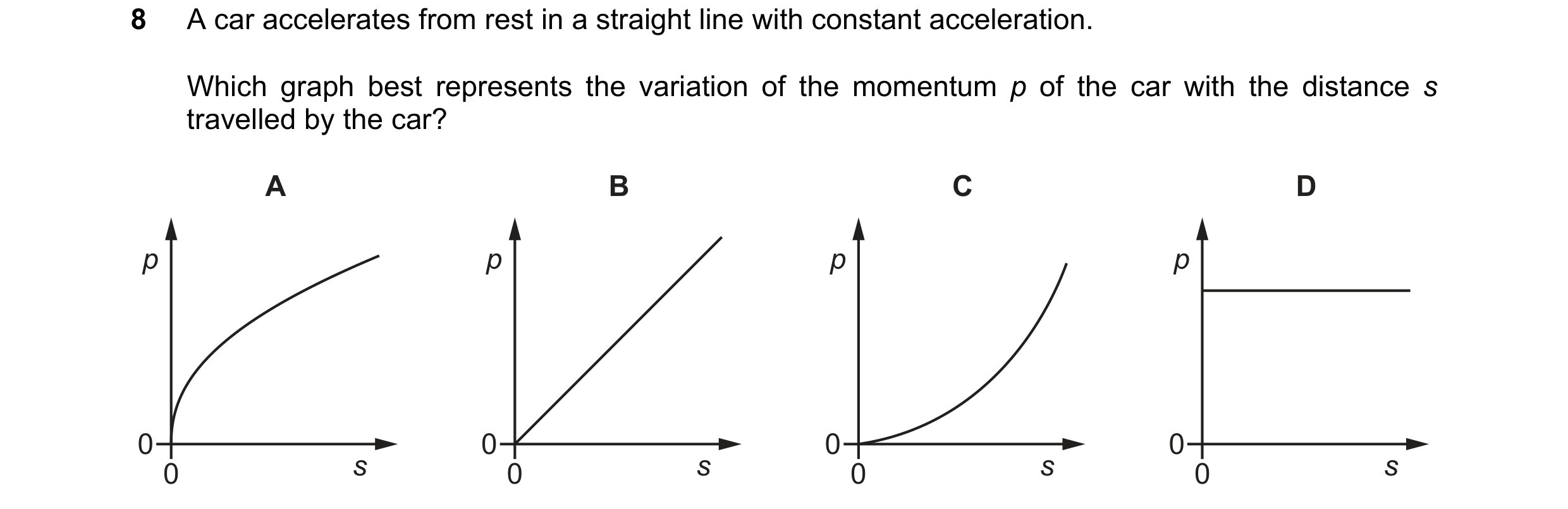 Question 134: A car accelerates from rest in a straight line with constant acceleration. Which graph best represents the variation of the momentum p of t…