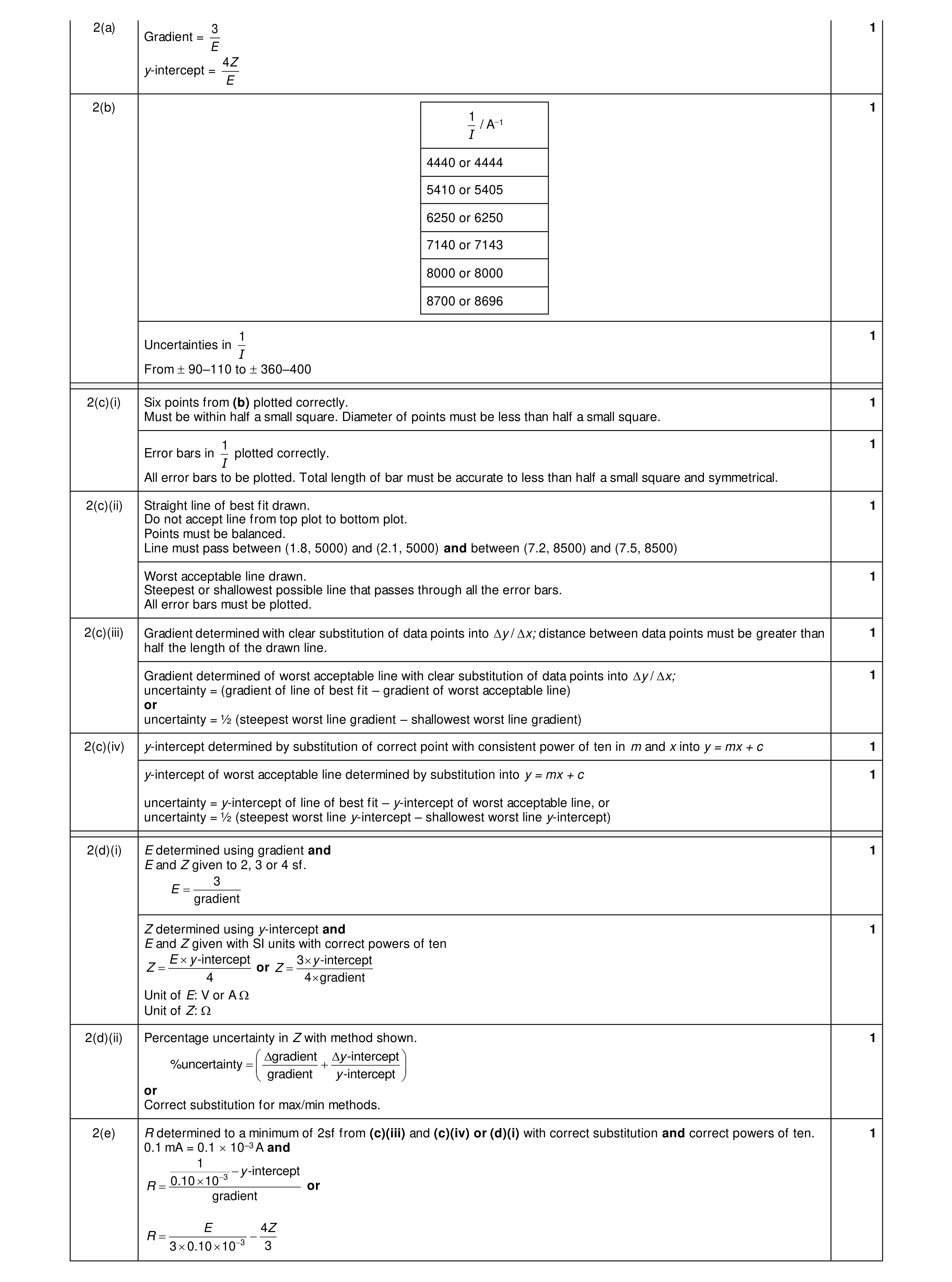 Mark scheme for question 72