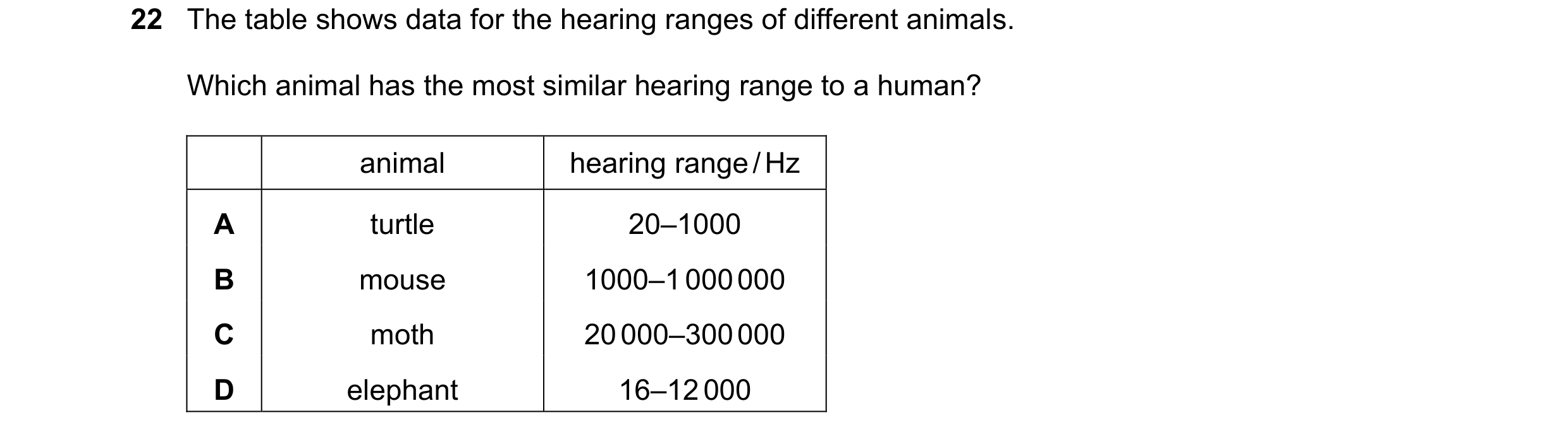 Question 173: The table shows data for the hearing ranges of different animals. Which animal has the most similar hearing range to a human? animal hearin…