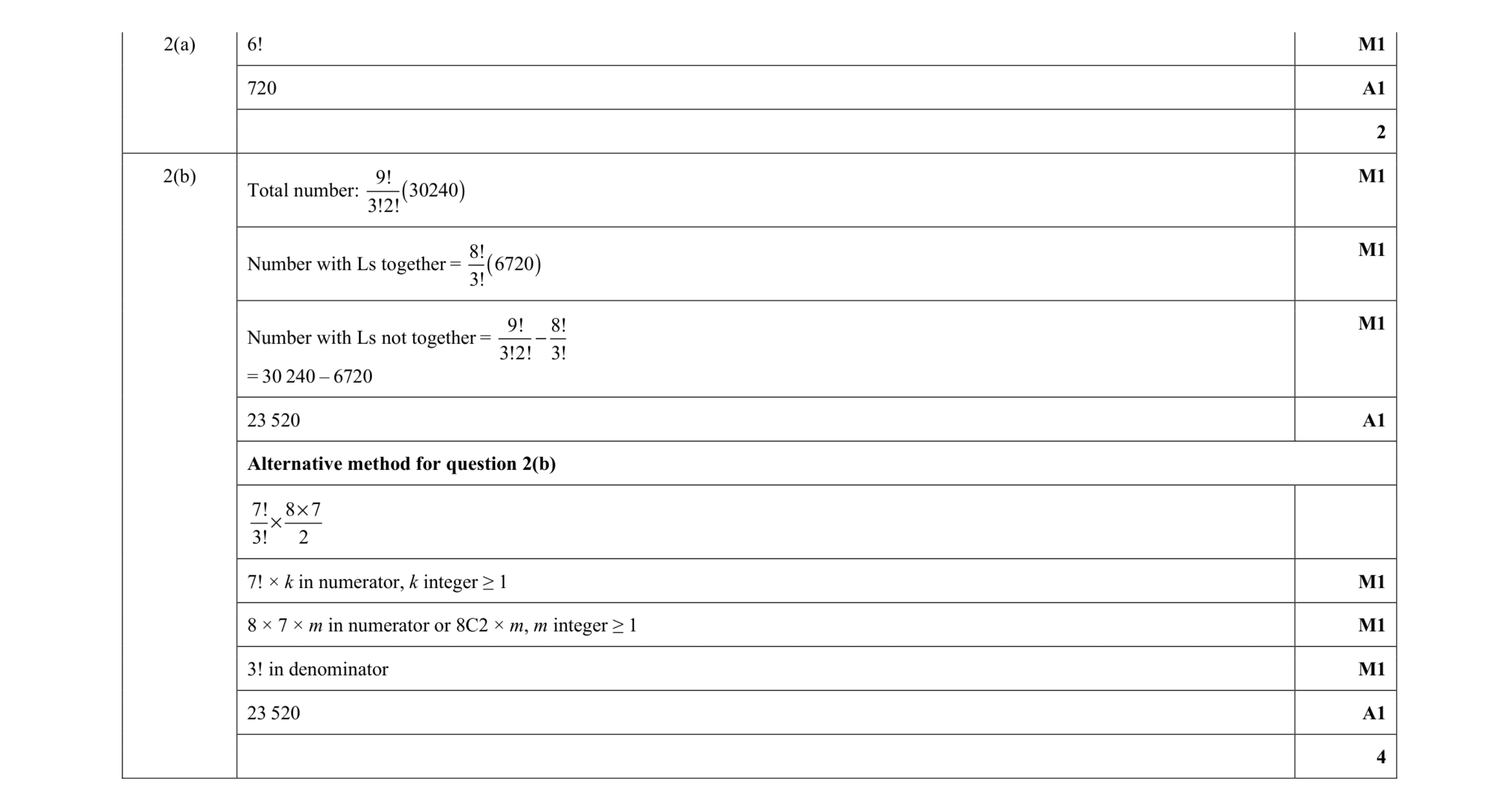 Mark scheme for question 3
