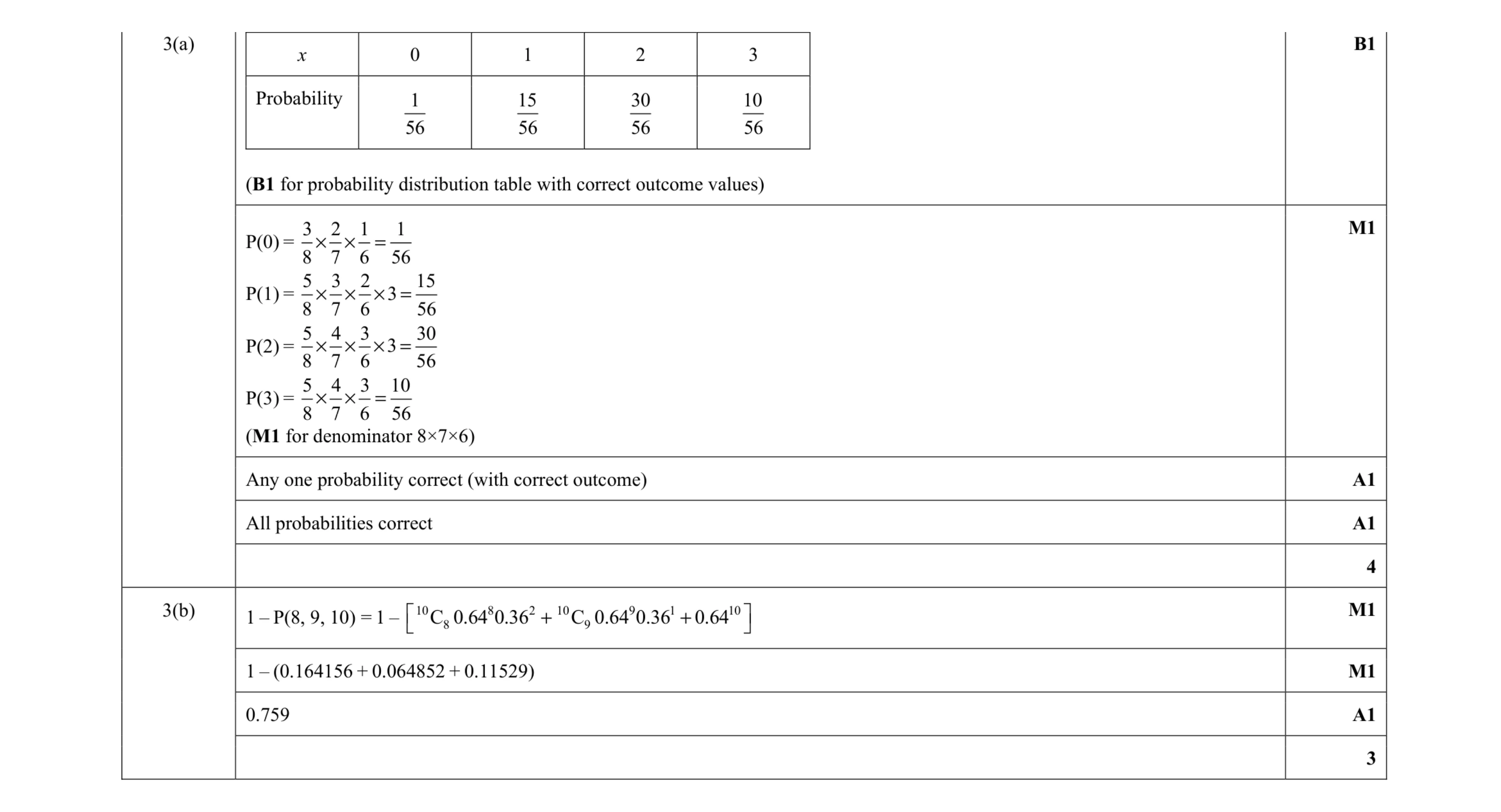 Mark scheme for question 3