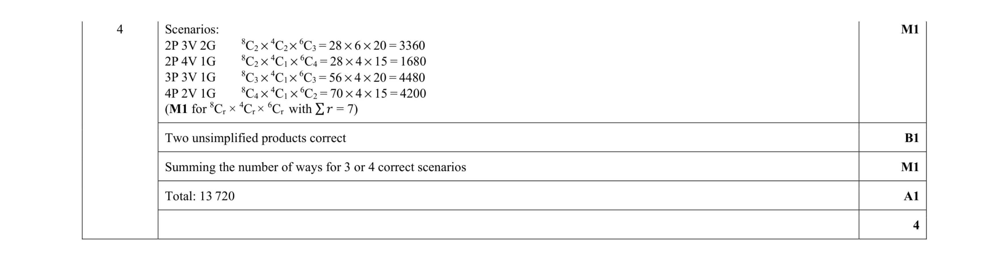 Mark scheme for question 4