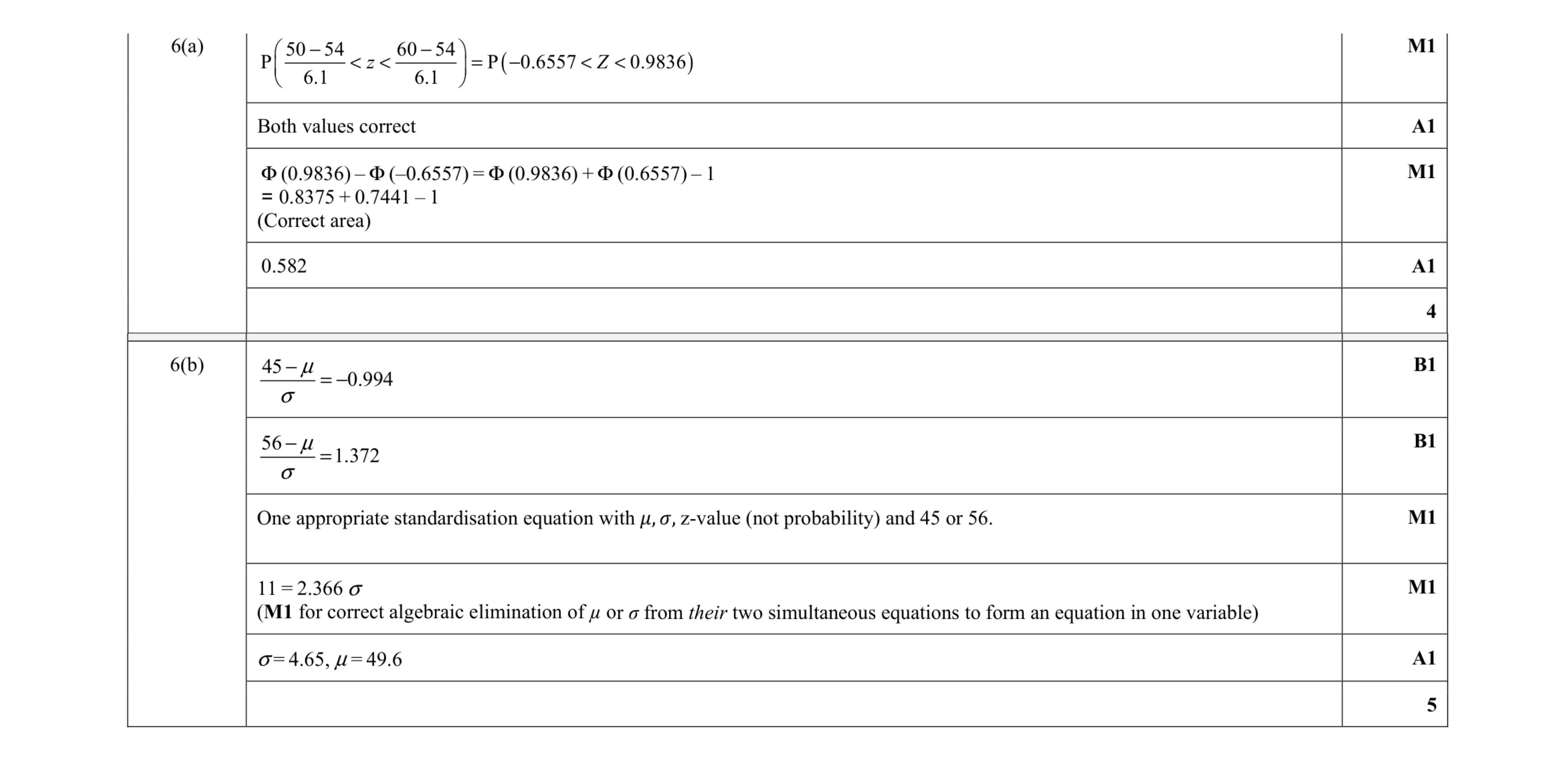 Mark scheme for question 3