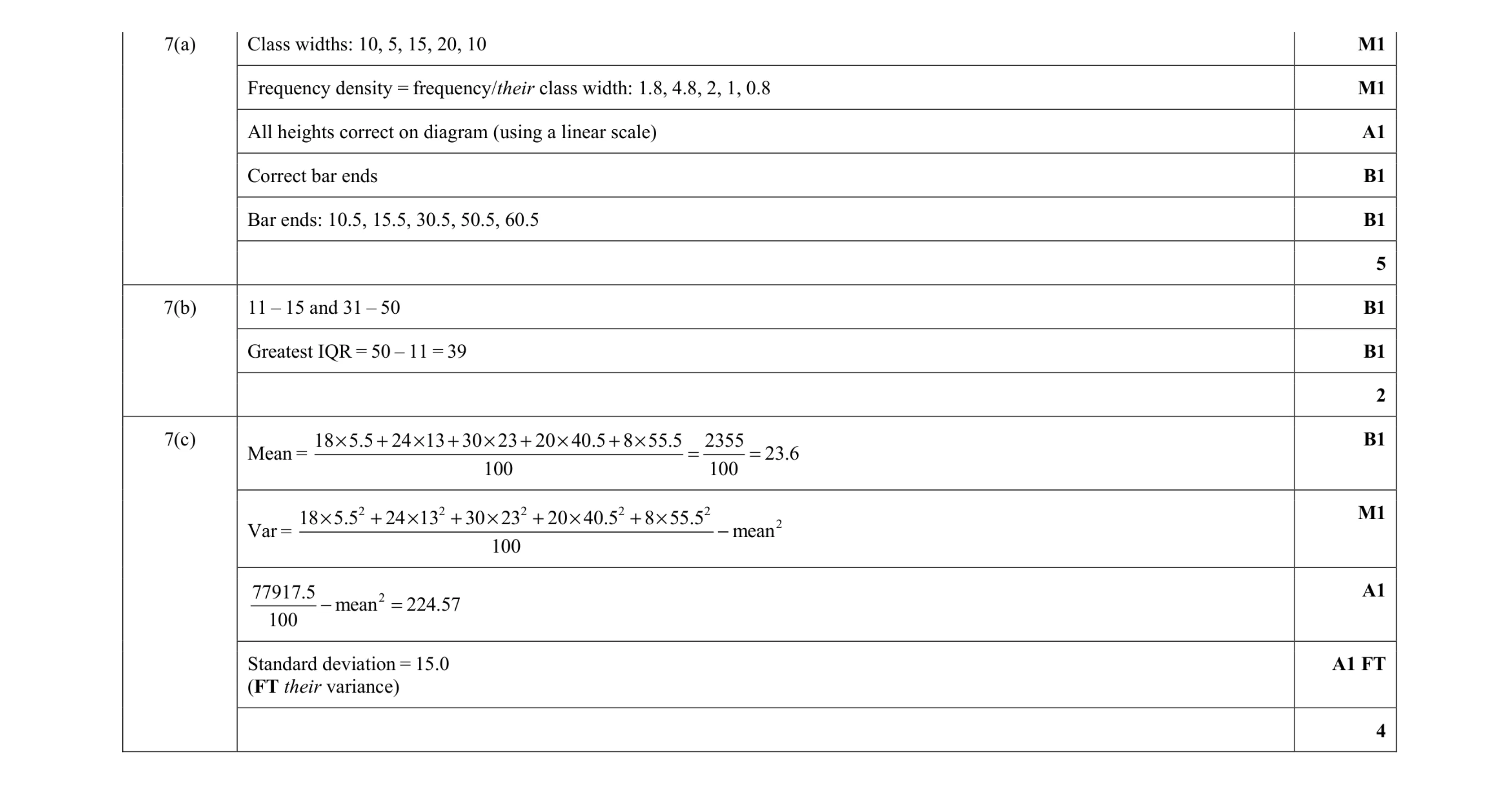 Mark scheme for question 2