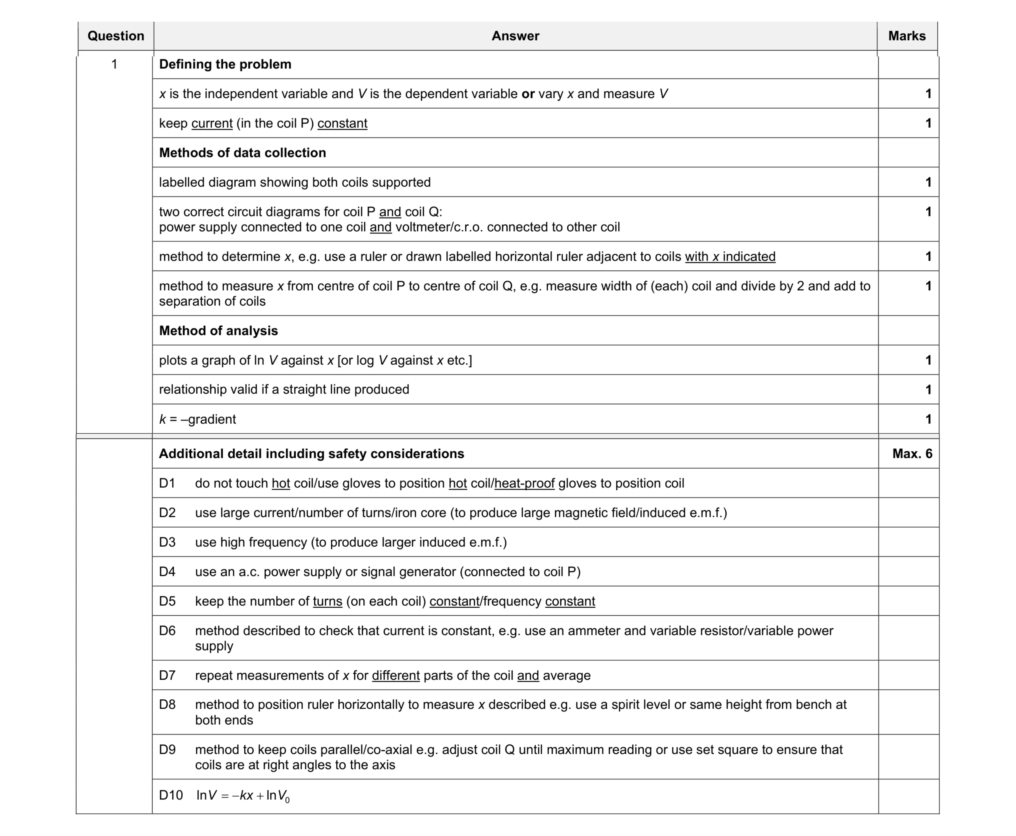 Mark scheme for question 1