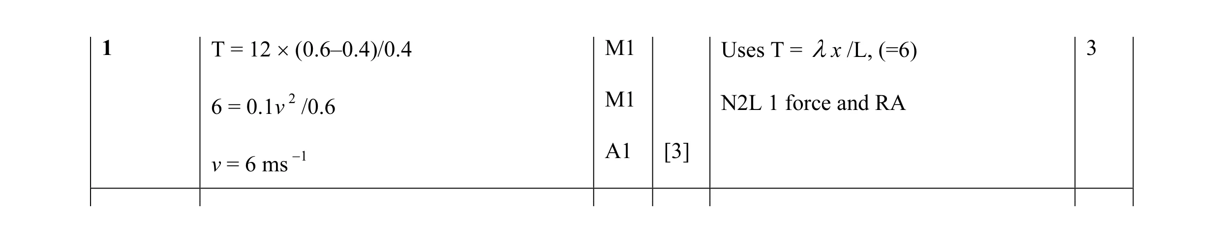 Mark scheme for question 93
