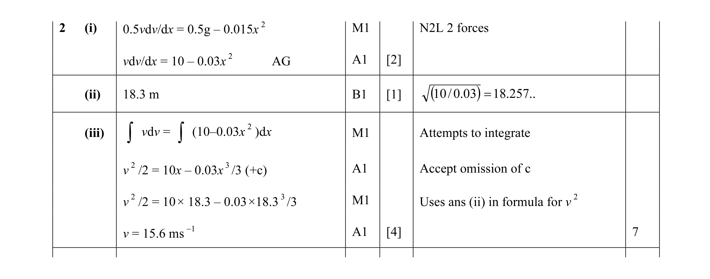 Mark scheme for question 87