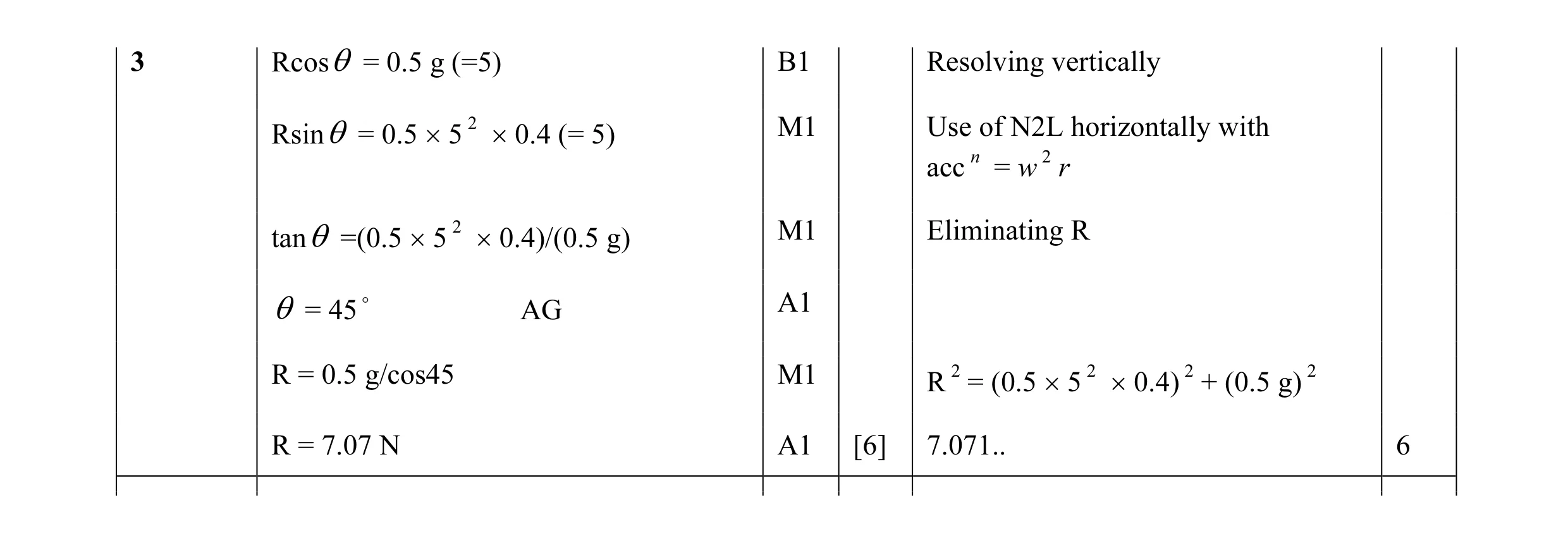 Mark scheme for question 94