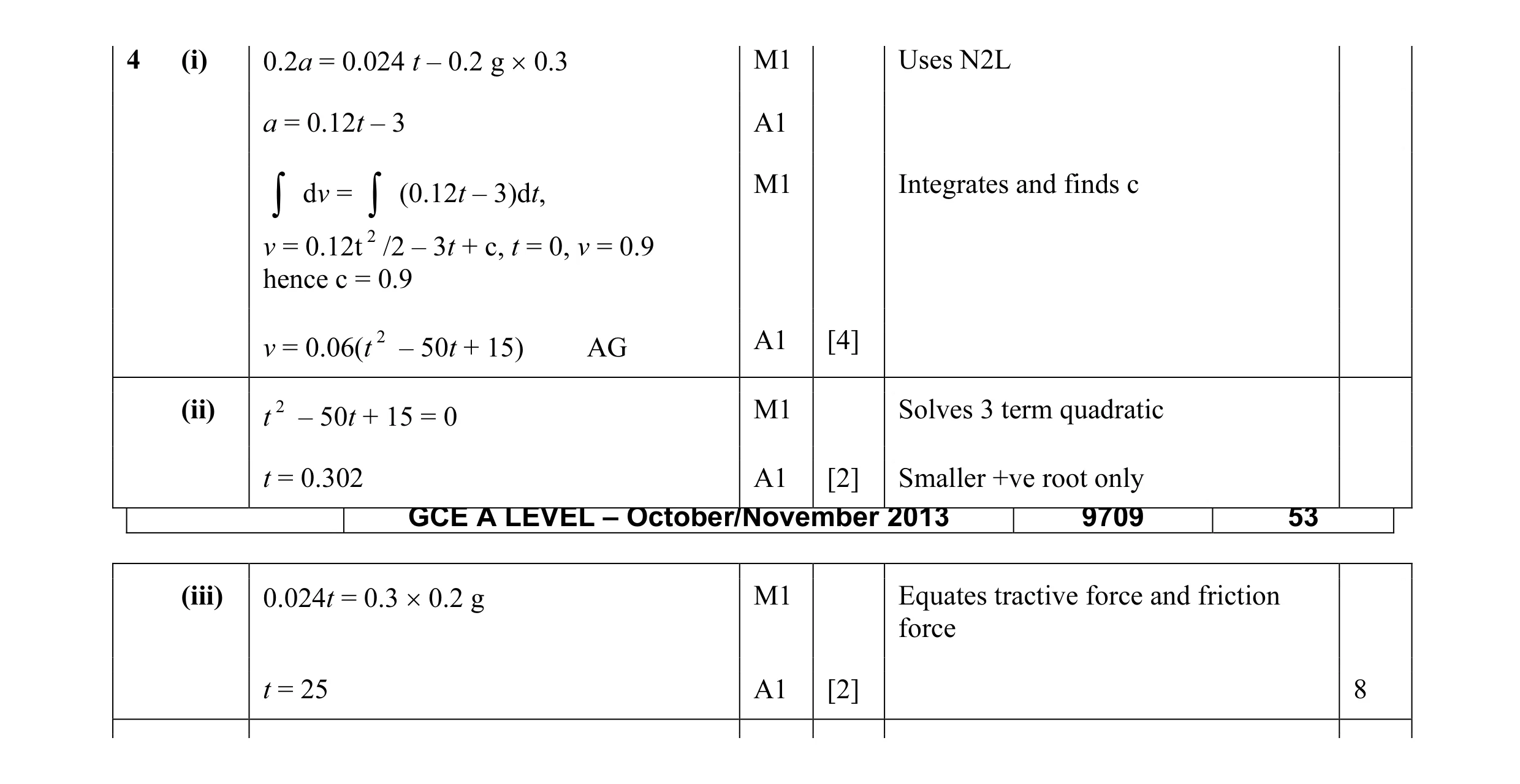 Mark scheme for question 88