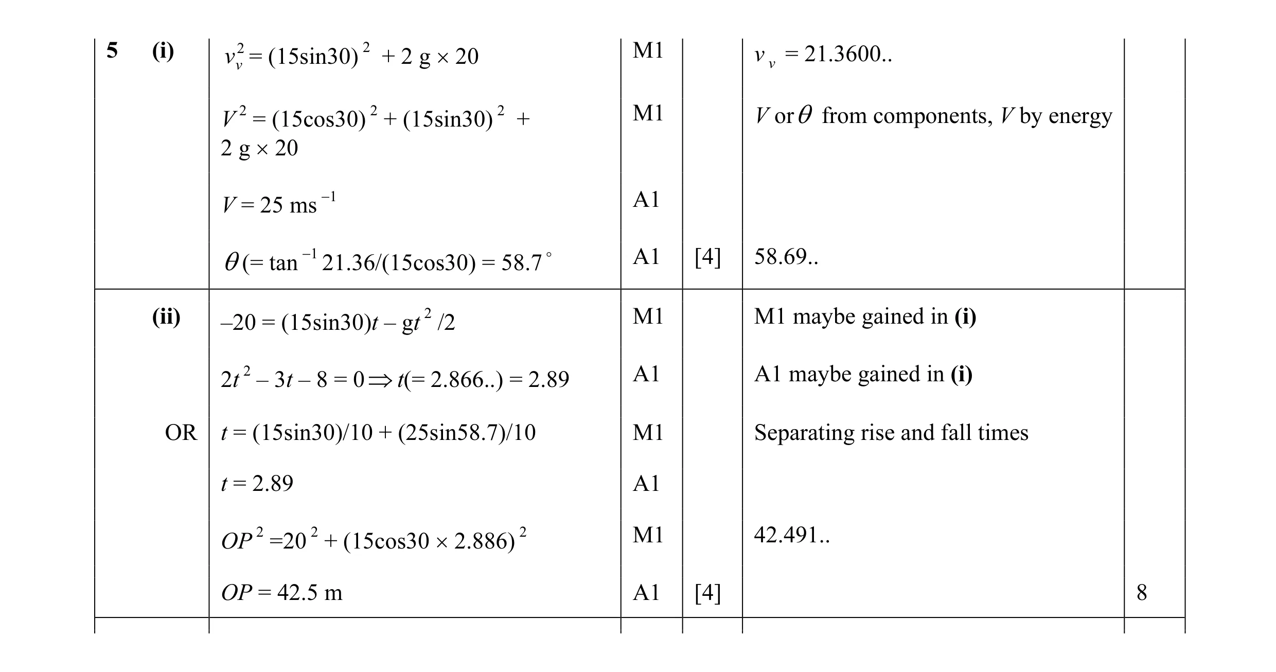 Mark scheme for question 89