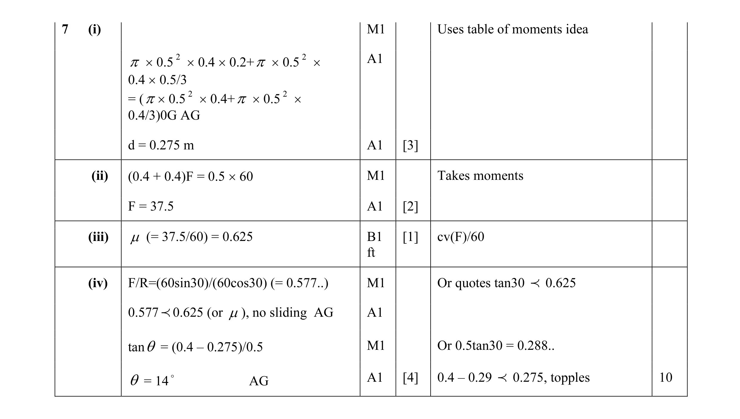 Mark scheme for question 95