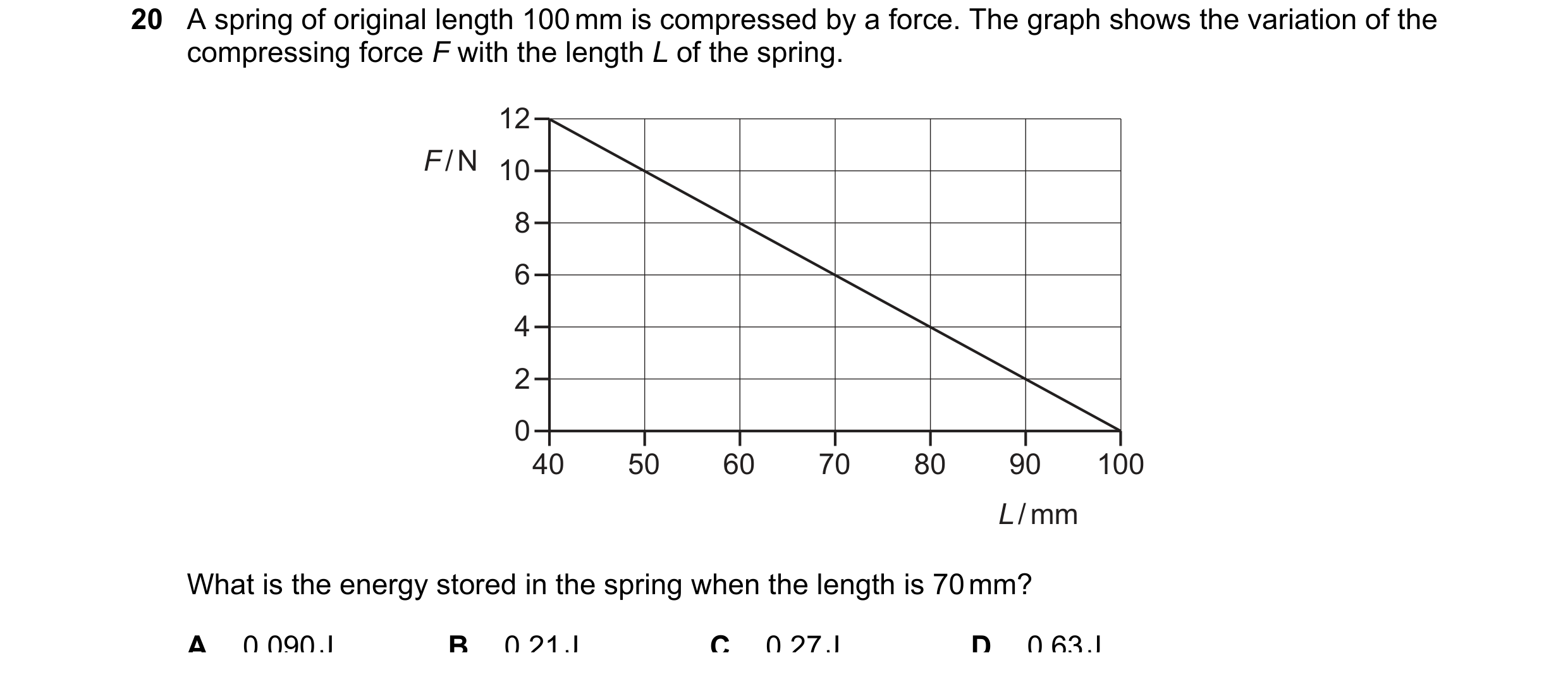 Question 94: A spring of original length 100 mm is compressed by a force. The graph shows the variation of the compressing force F with the length L of …