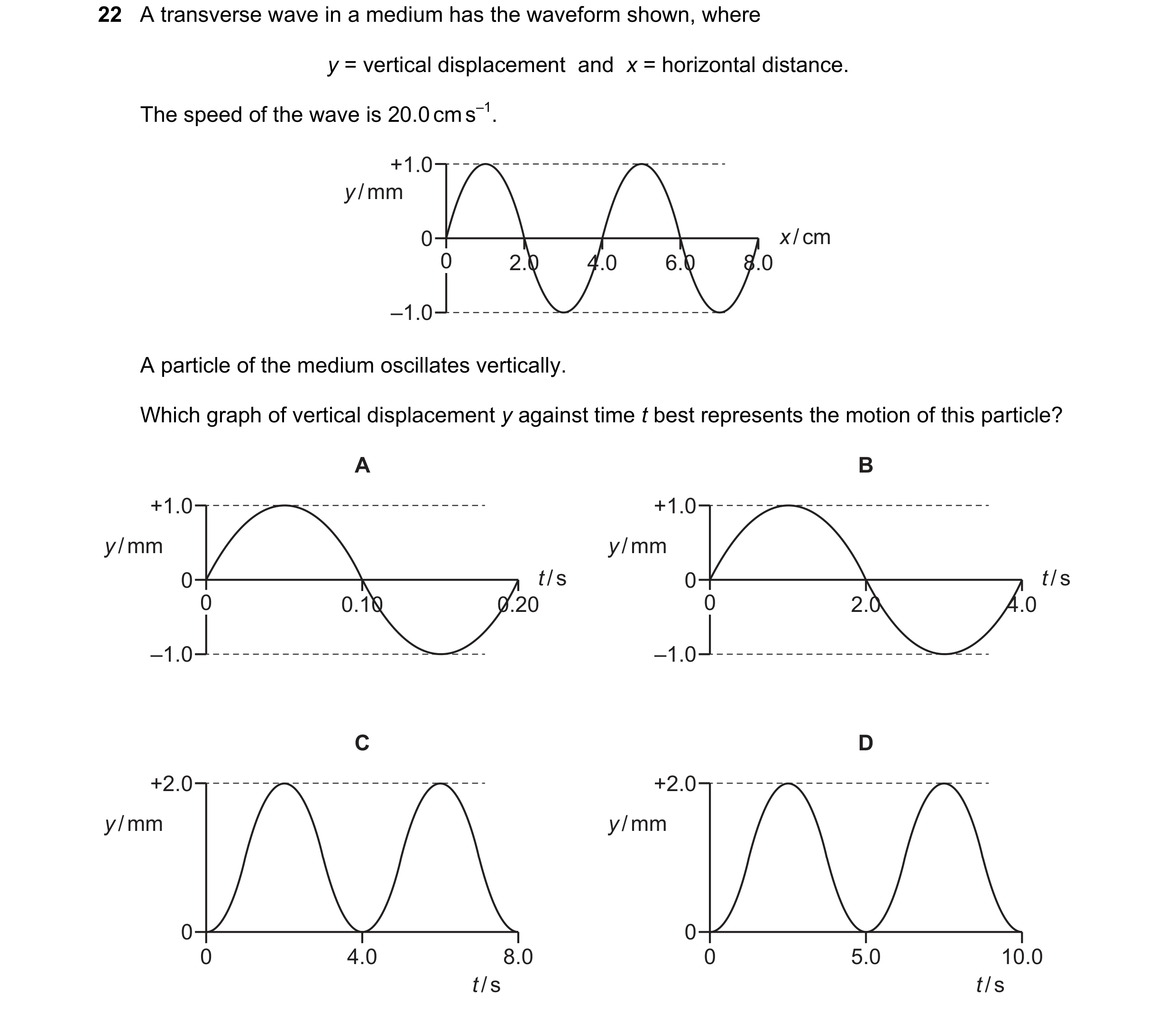 Question 102: A transverse wave in a medium has the waveform shown, where y = vertical displacement  and  x = horizontal distance. The speed of the wave …