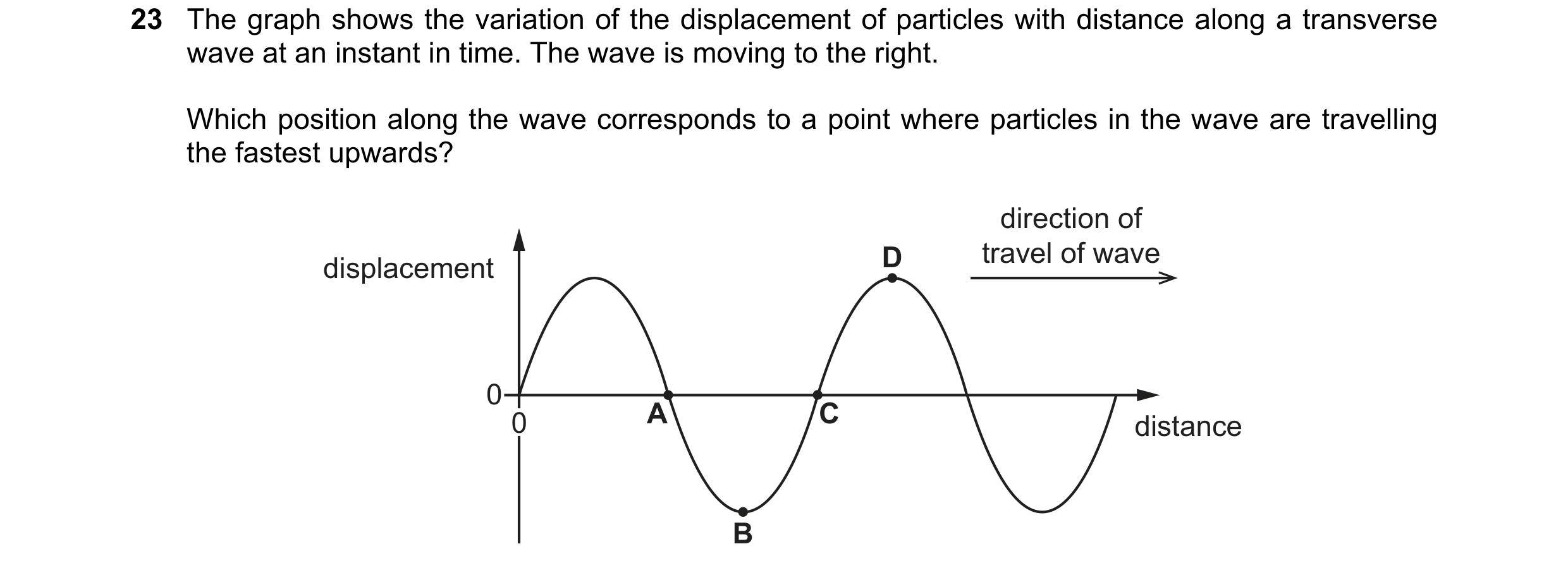 Question 103: The graph shows the variation of the displacement of particles with distance along a transverse wave at an instant in time. The wave is mov…