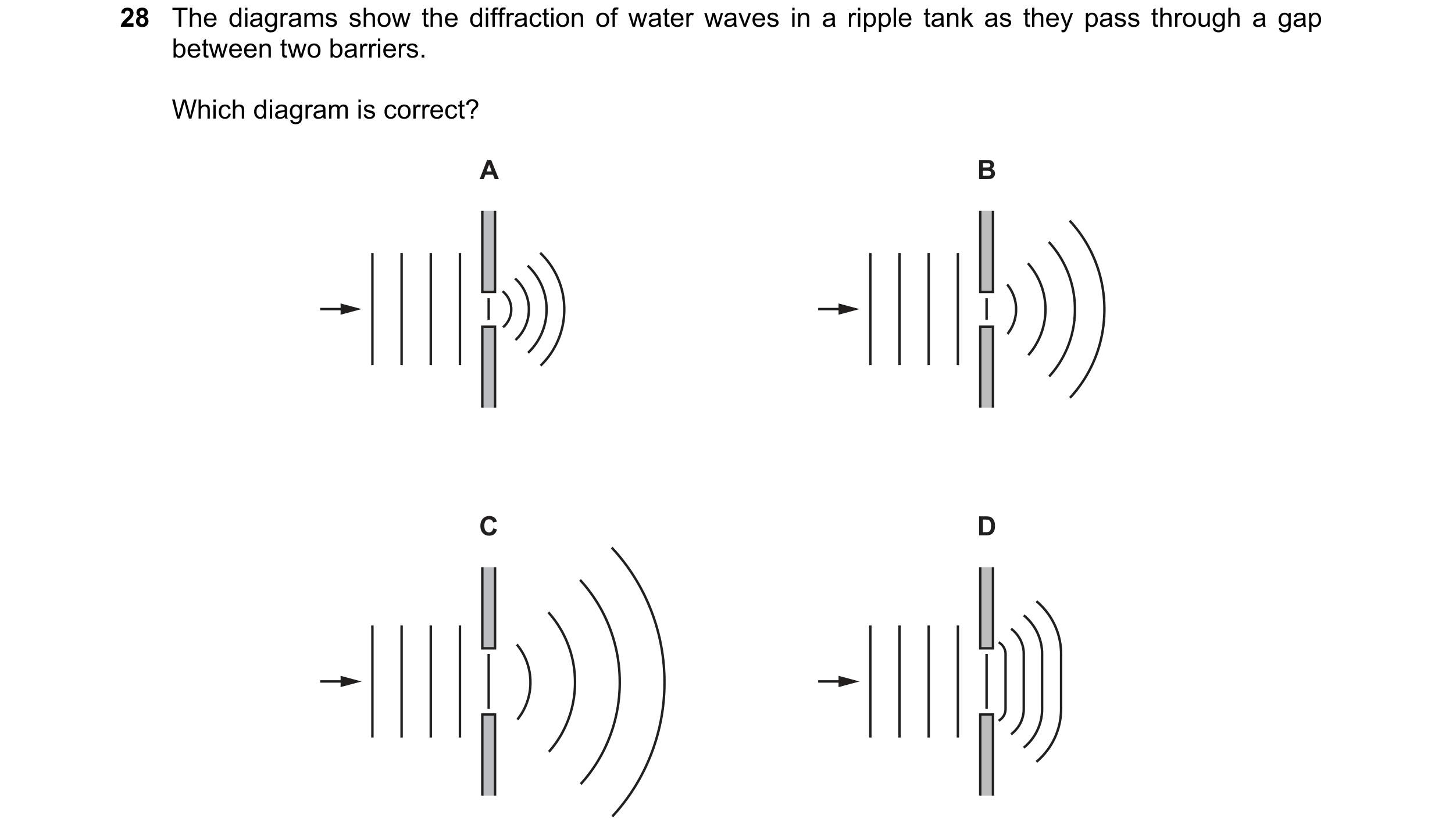 Question 36: The diagrams show the diffraction of water waves in a ripple tank as they pass through a gap between two barriers. Which diagram is correct…