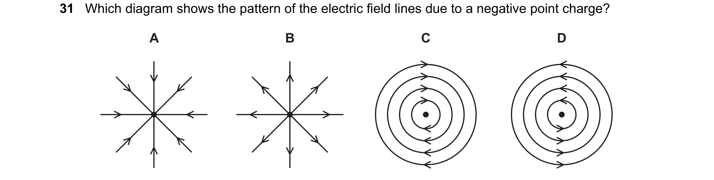 Question 37: Which diagram shows the pattern of the electric field lines due to a negative point charge? A B C D
