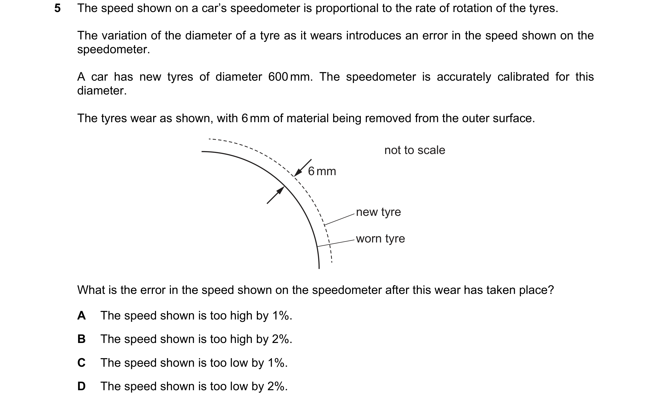 Question 100: The speed shown on a car’s speedometer is proportional to the rate of rotation of the tyres. The variation of the diameter of a tyre as it …
