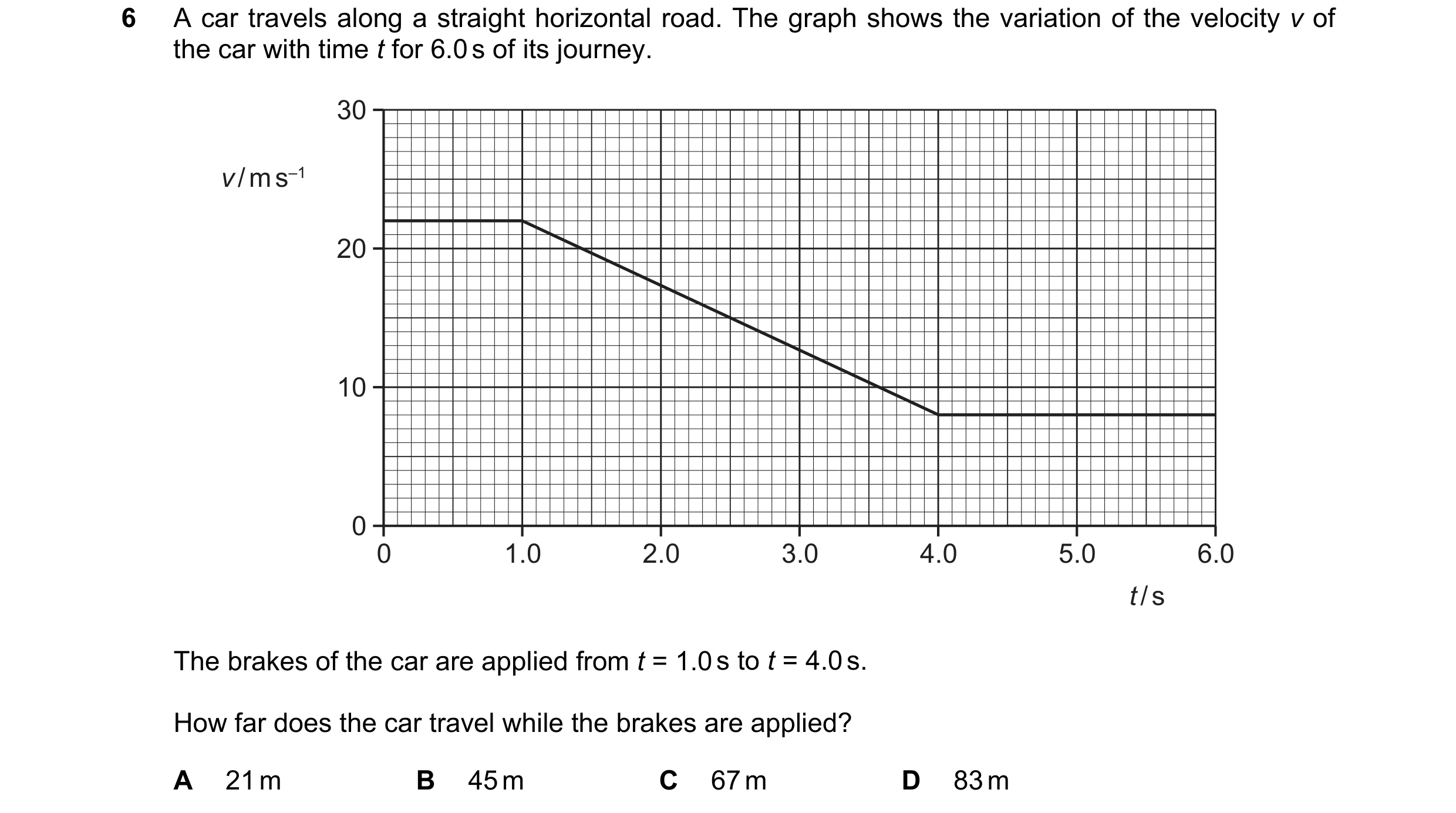 Question 147: A car travels along a straight horizontal road. The graph shows the variation of the velocity v of the car with time t for 6.0 s of its jou…