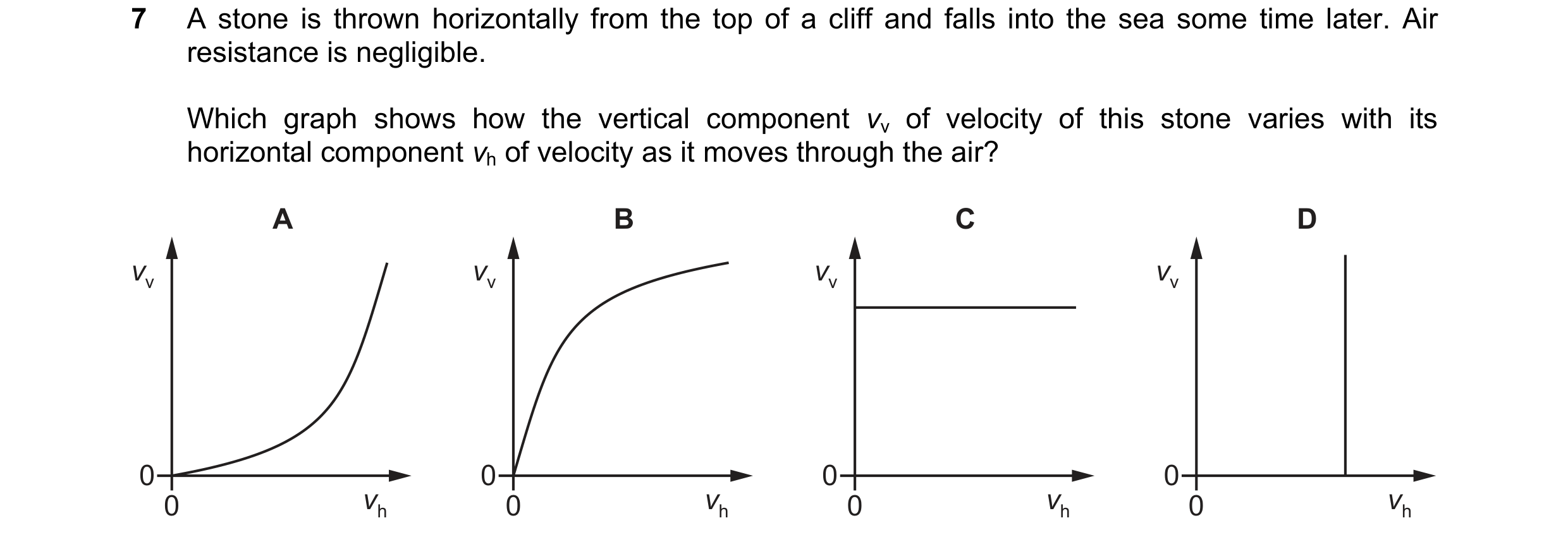 Question 148: A stone is thrown horizontally from the top of a cliff and falls into the sea some time later. Air resistance is negligible. Which graph sh…