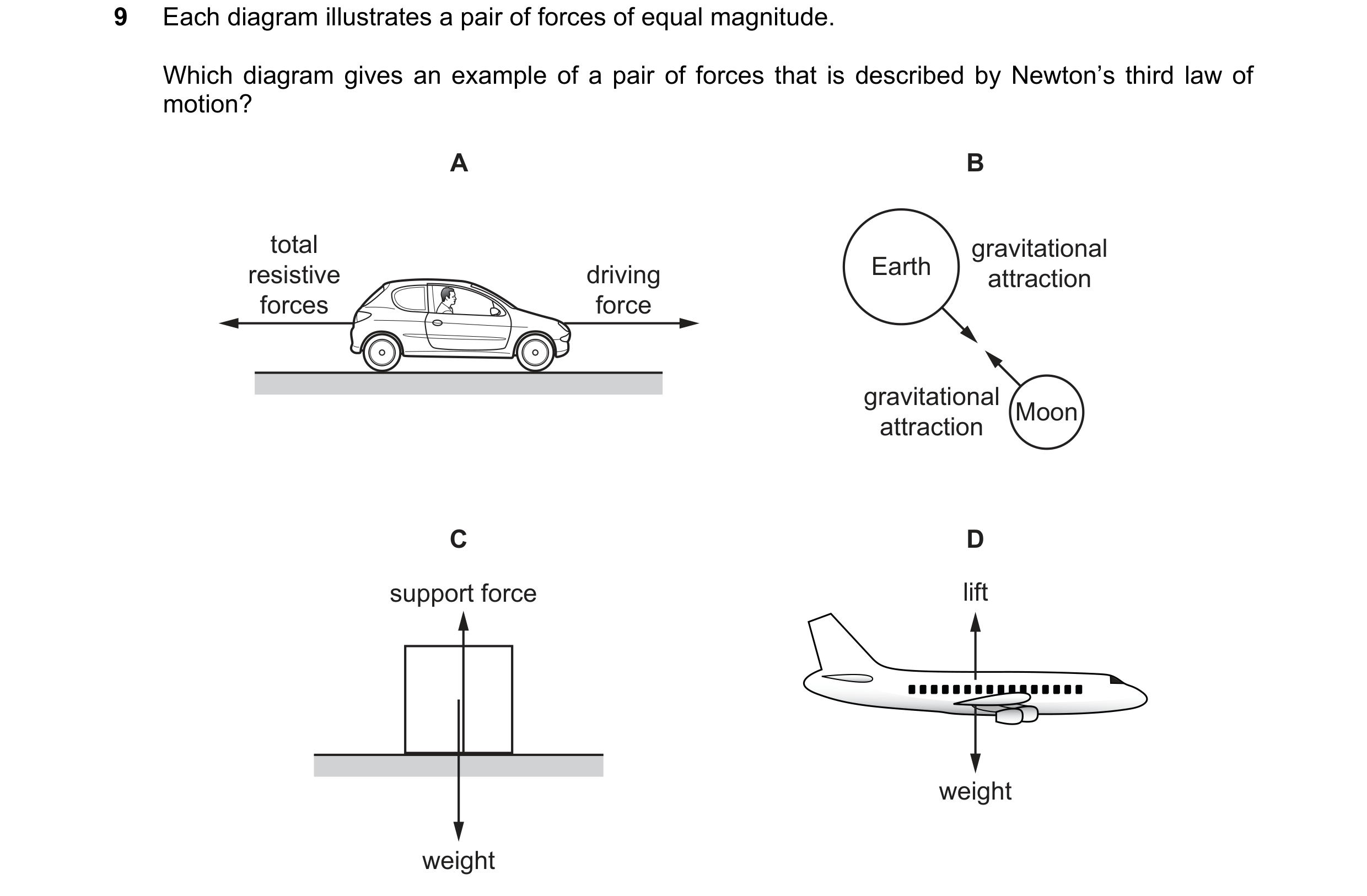 Question 100: Each diagram illustrates a pair of forces of equal magnitude. Which diagram gives an example of a pair of forces that is described by Newto…