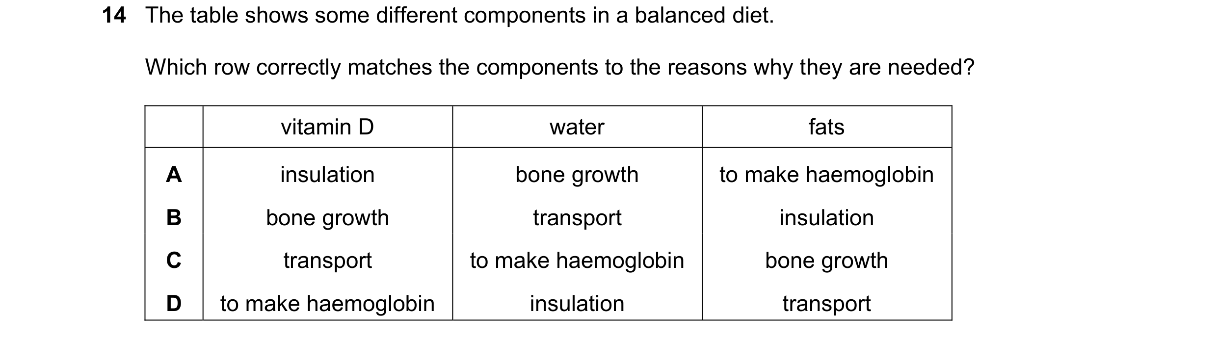 Question 13: The table shows some different components in a balanced diet. Which row correctly matches the components to the reasons why they are needed…