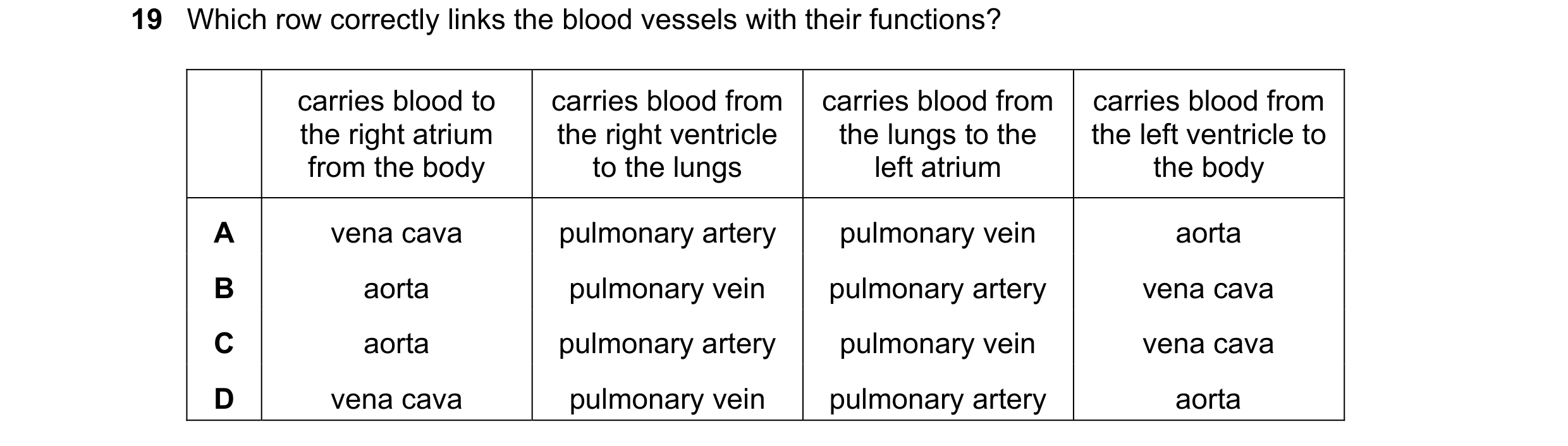 Question 10: Which row correctly links the blood vessels with their functions? carries blood to carries blood from carries blood from carries blood from…