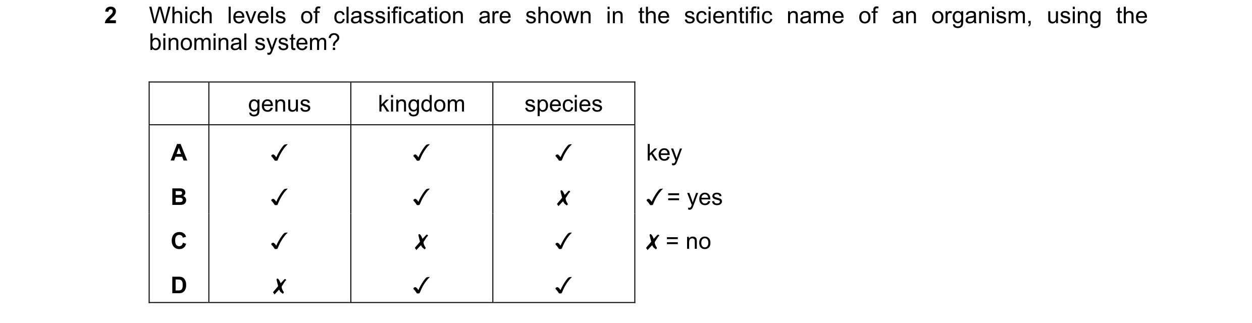 Question 15: Which levels of classification are shown in the scientific name of an organism, using the
binominal system?
kingdom
species
x SOK
v
v
…
