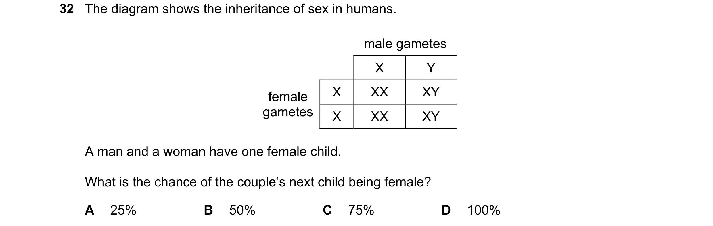 Question 11: The diagram shows the inheritance of sex in humans. male gametes X Y female X XX XY gametes X XX XY A man and a woman have one female child…