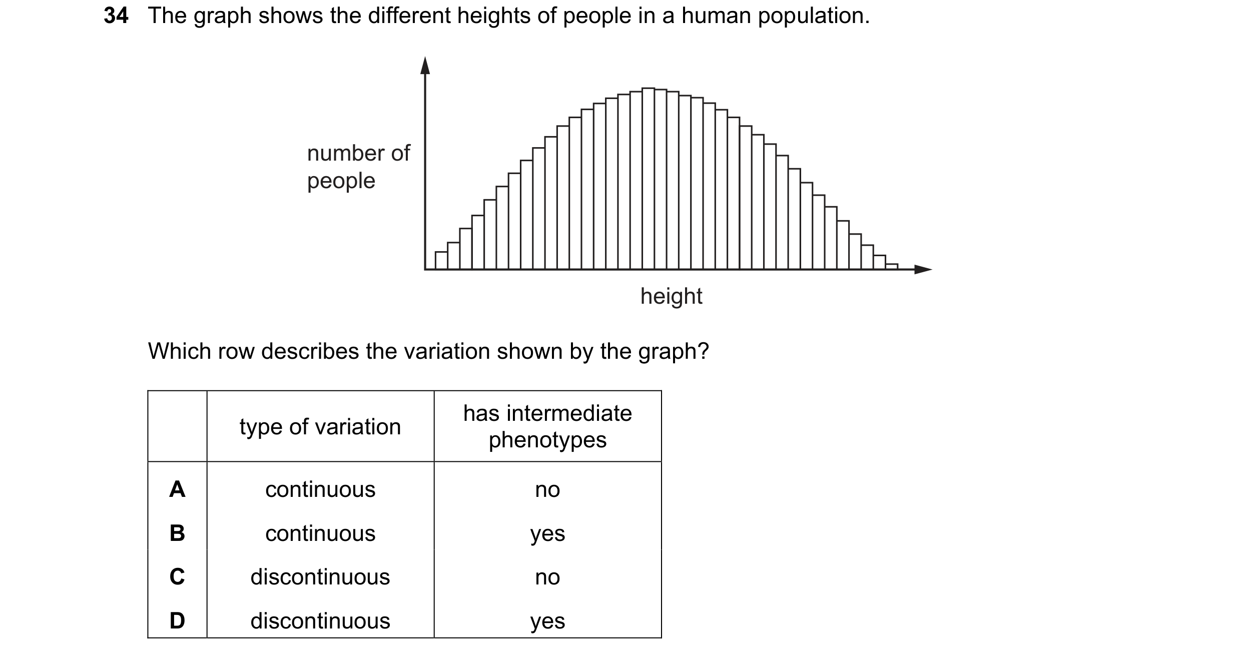 Question 13: The graph shows the different heights of people in a human population. number of people height Which row describes the variation shown by t…