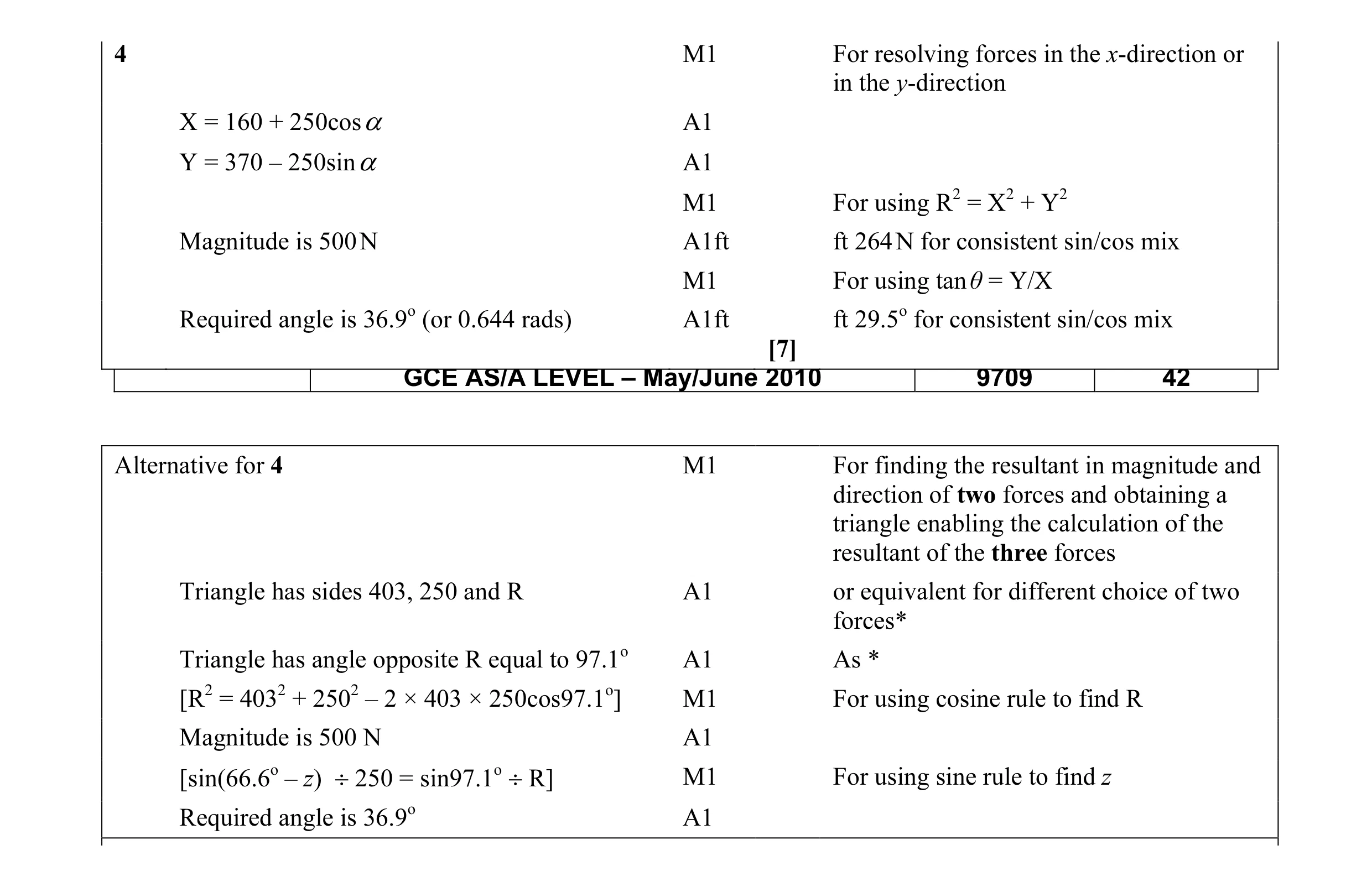 Mark scheme for question 23