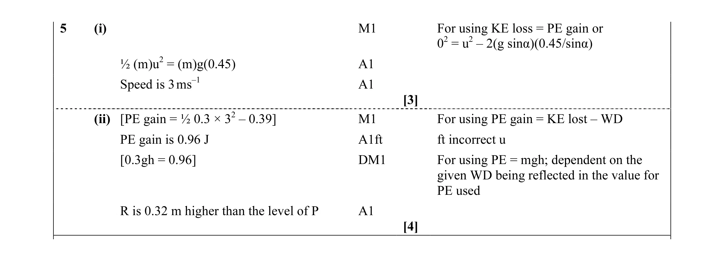 Mark scheme for question 19