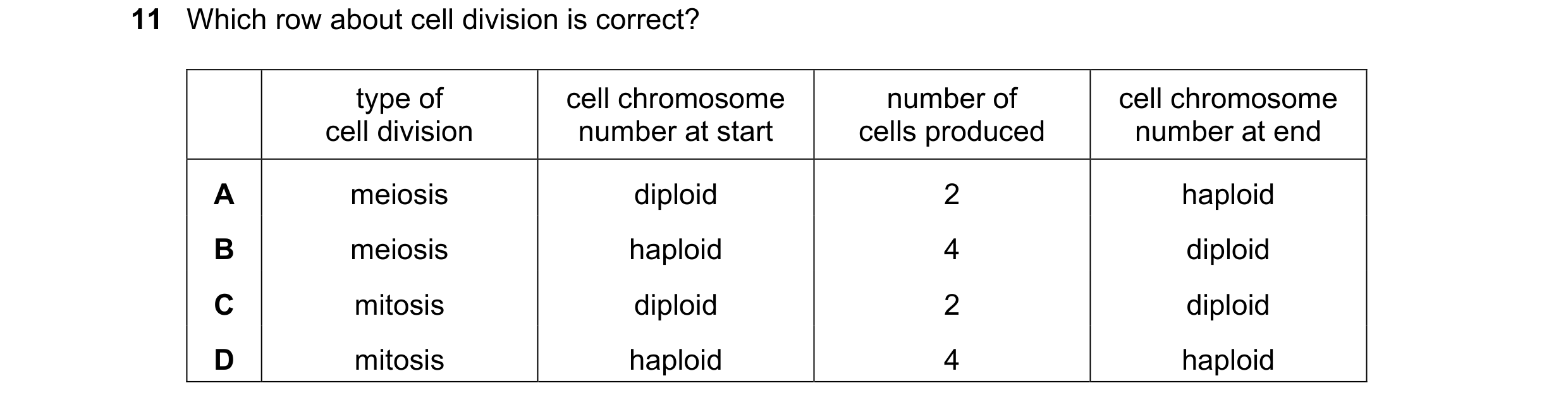 Question 10: Which row about cell division is correct? type of cell chromosome number of cell chromosome cell division number at start cells produced nu…