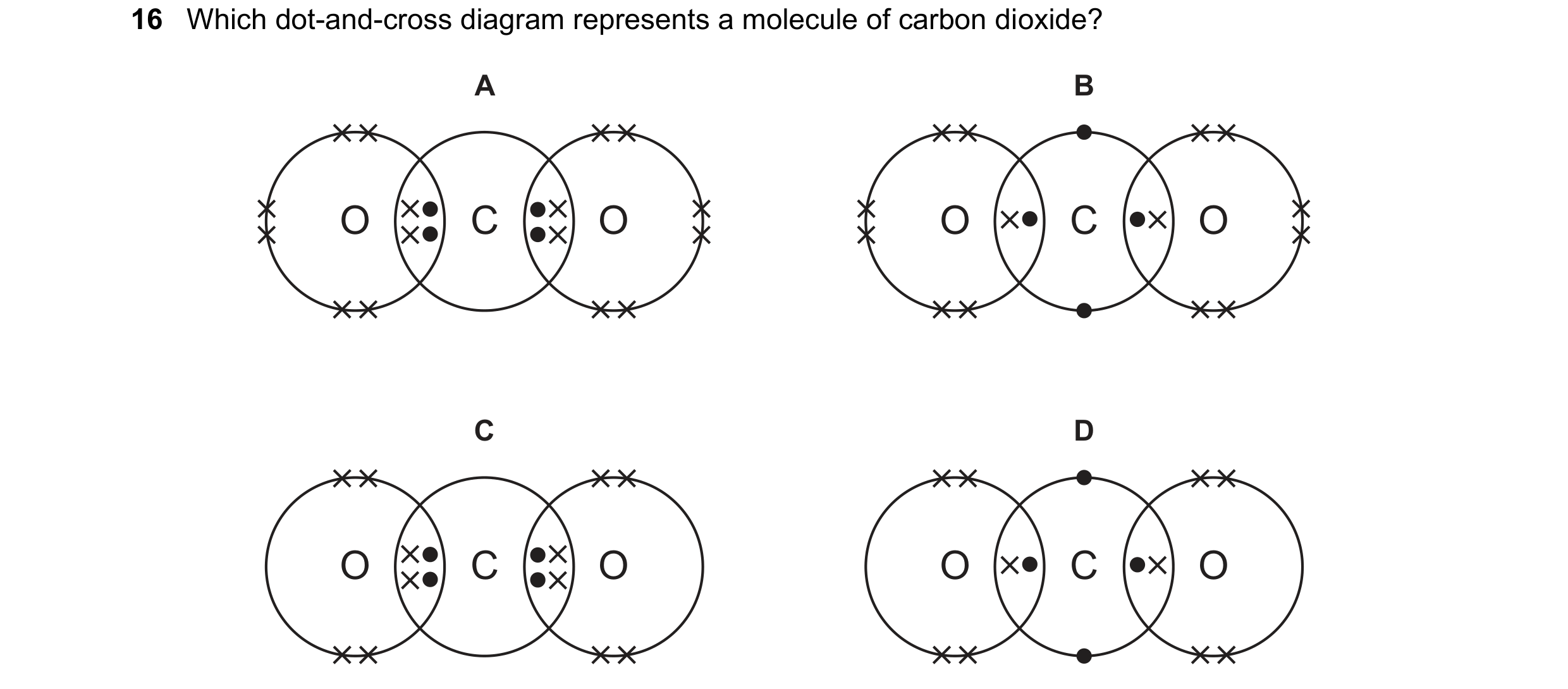 Question 12: Which dot-and-cross diagram represents a molecule of carbon dioxide? A B O C O O C O C D O C O O C O