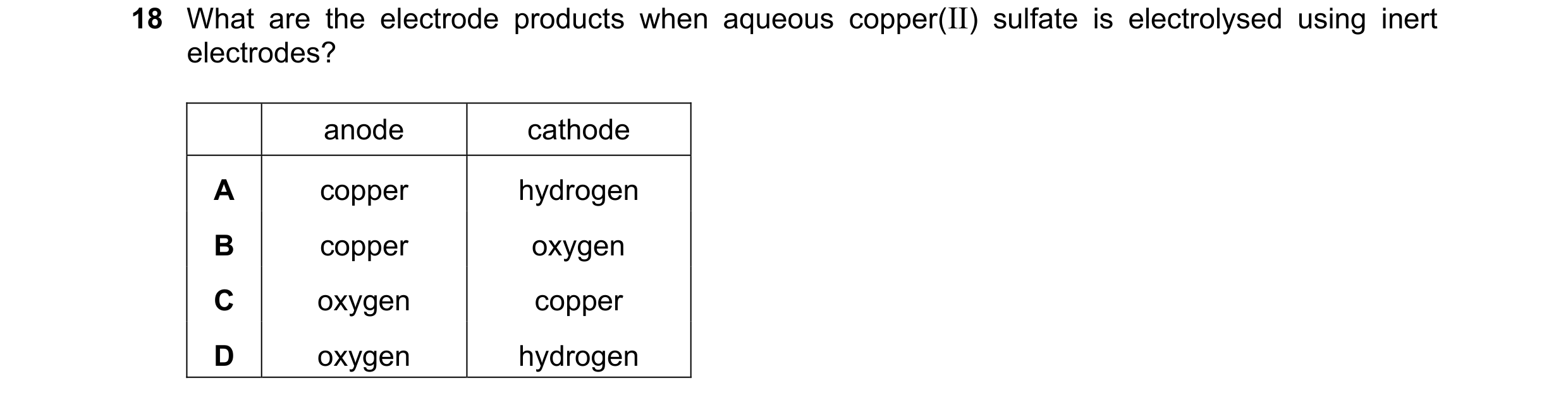 Question 20: What are the electrode products when aqueous copper(II) sulfate is electrolysed using inert electrodes? anode cathode A copper hydrogen B c…