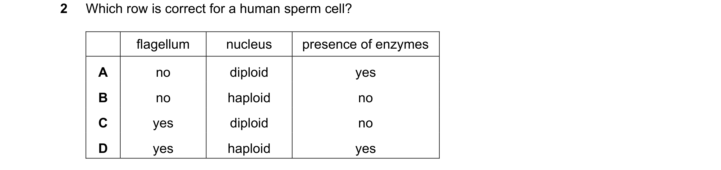 Question 11: Which row is correct for a human sperm cell? flagellum nucleus presence of enzymes A no diploid yes B no haploid no C yes diploid no D yes …